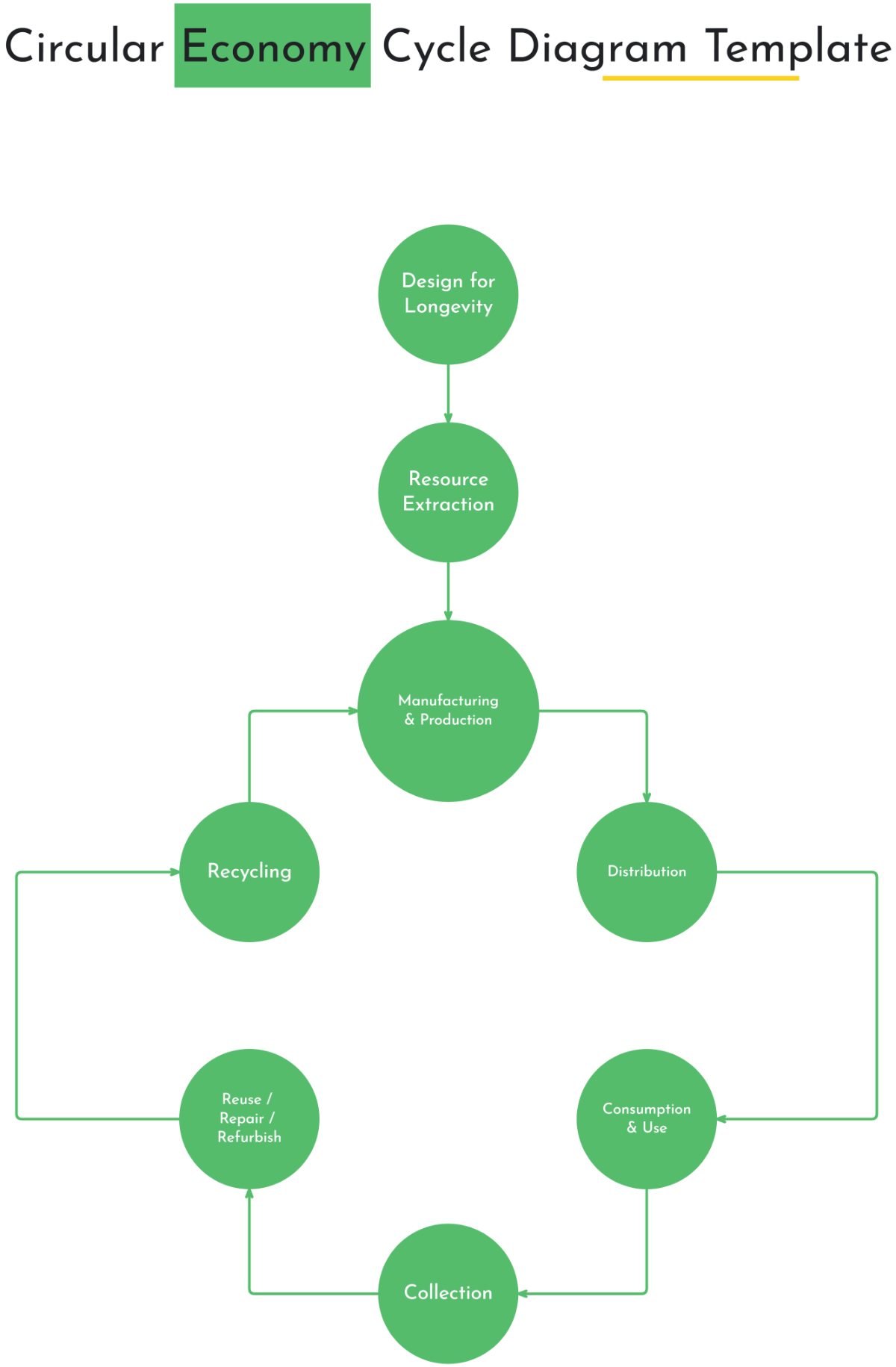 Free Circular Economy Cycle Diagram Template To Edit Online