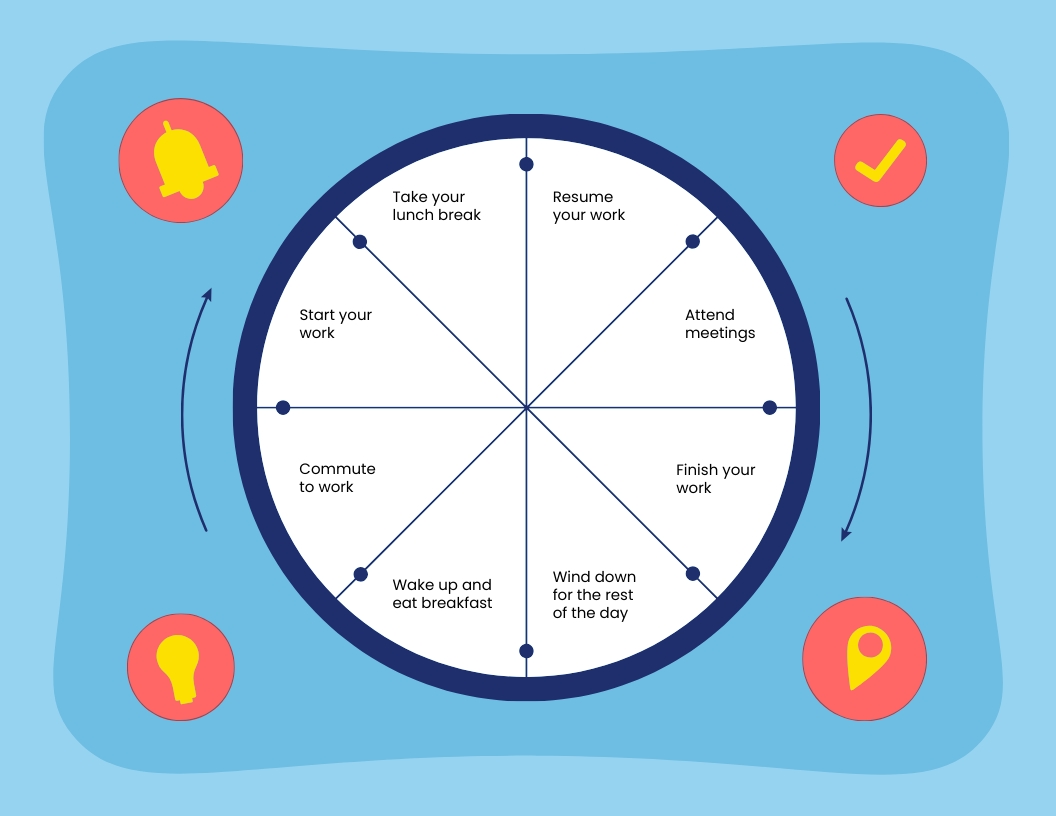 Free Clock Graphic Organizer Template To Edit Online