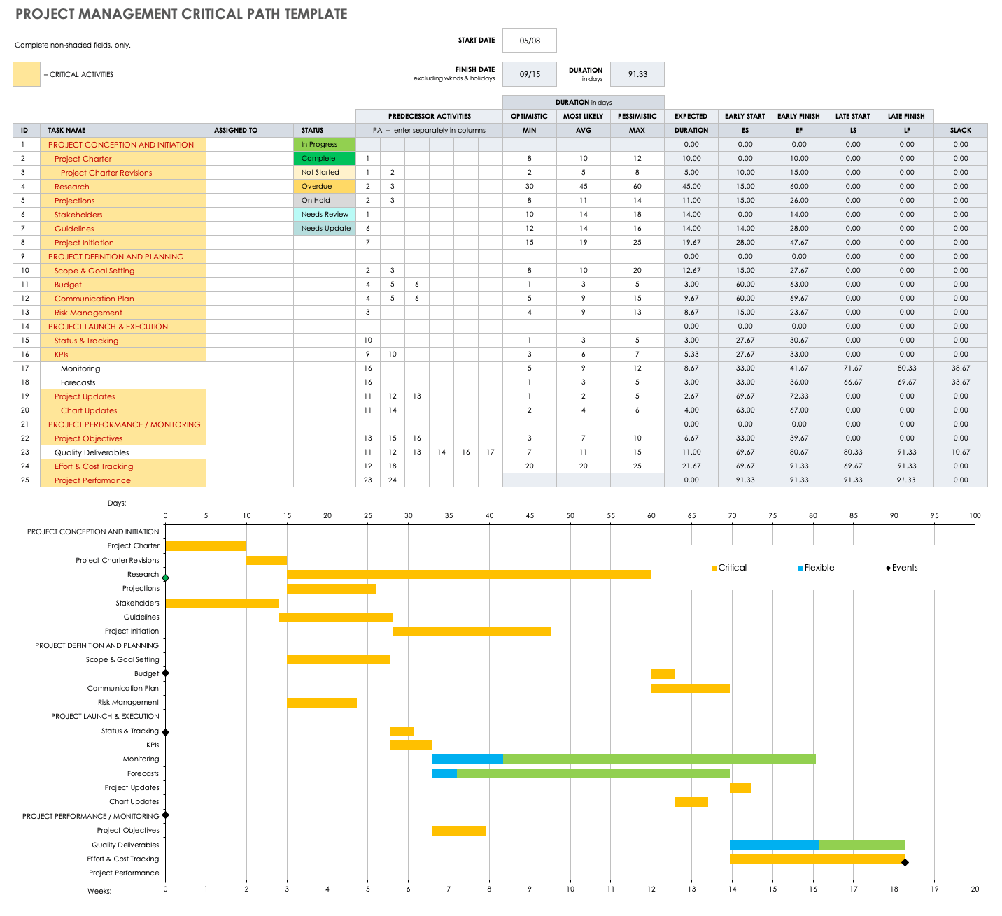 Project Schedule Network Diagram Template
