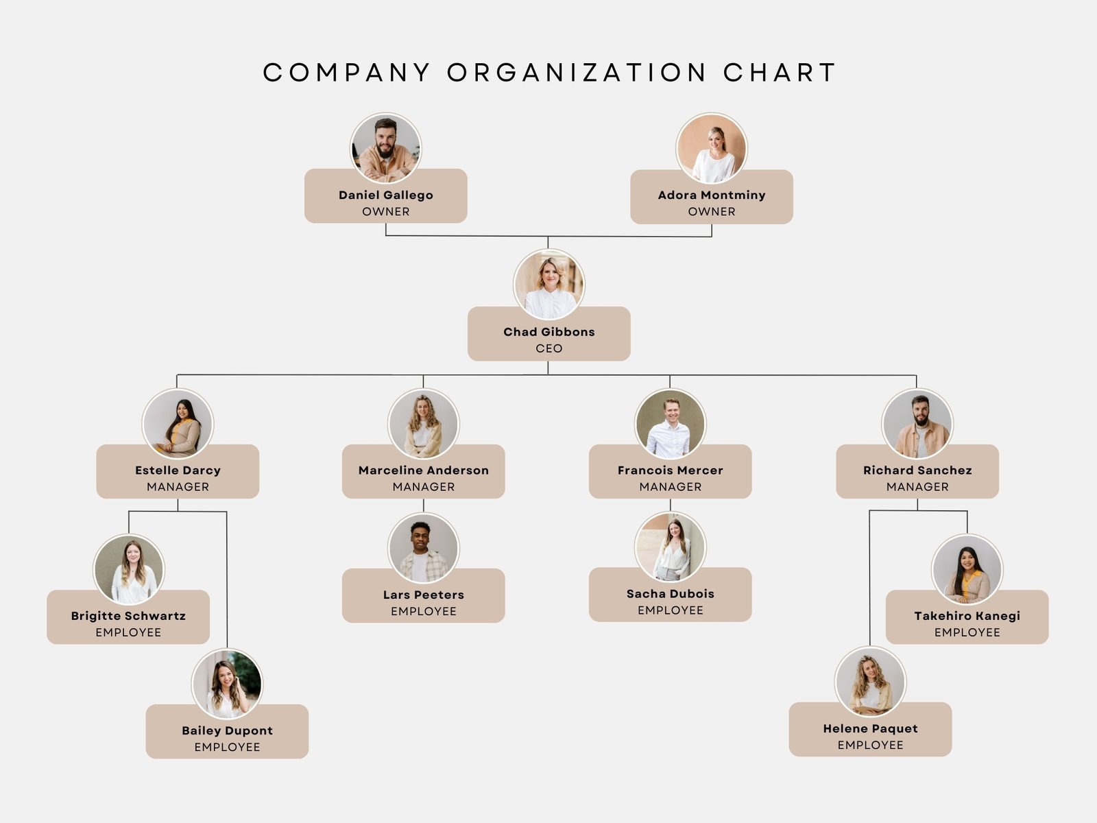 Free Custom Organization Chart Templates Canva