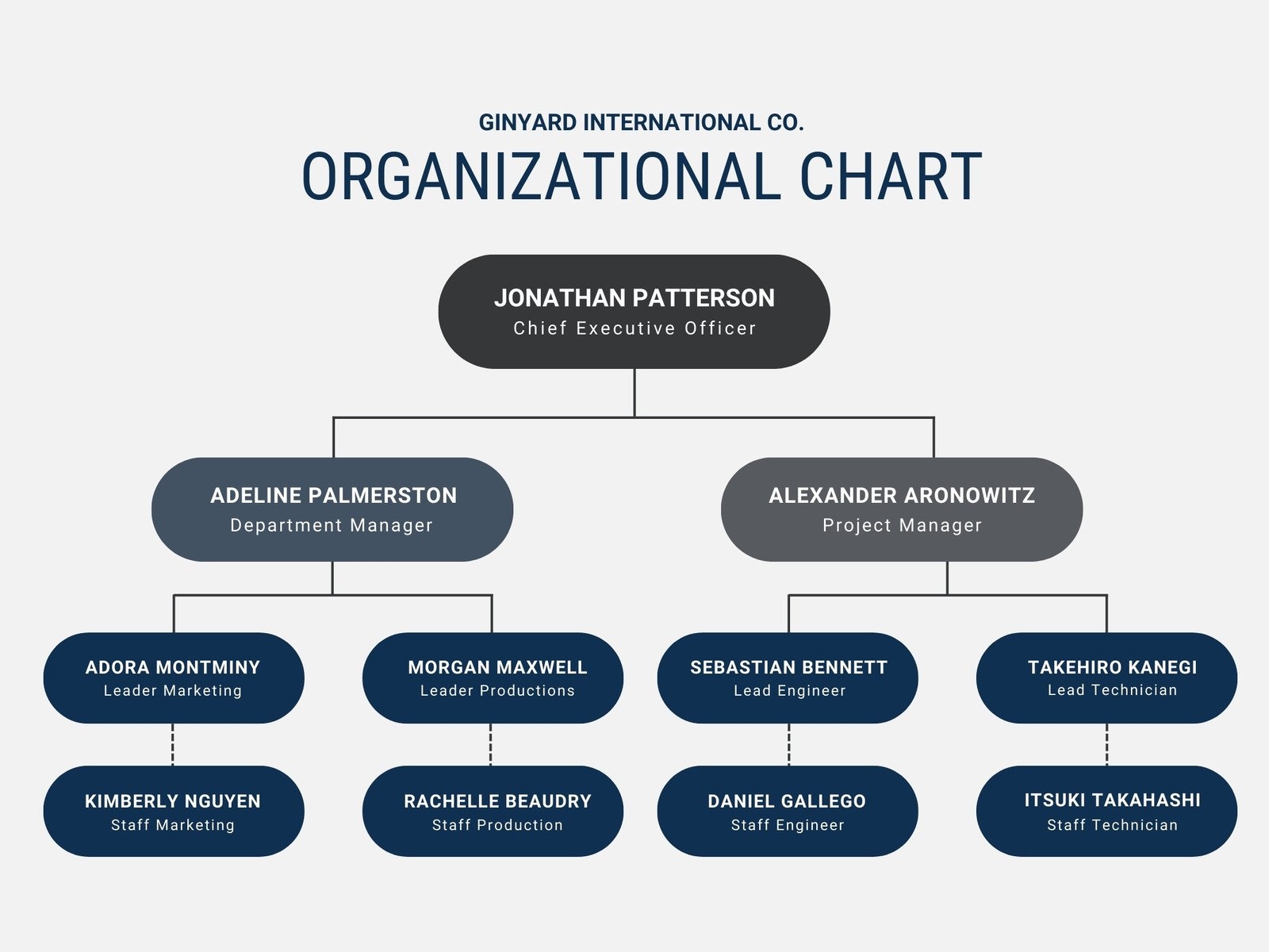 Hierarchy Diagram Template