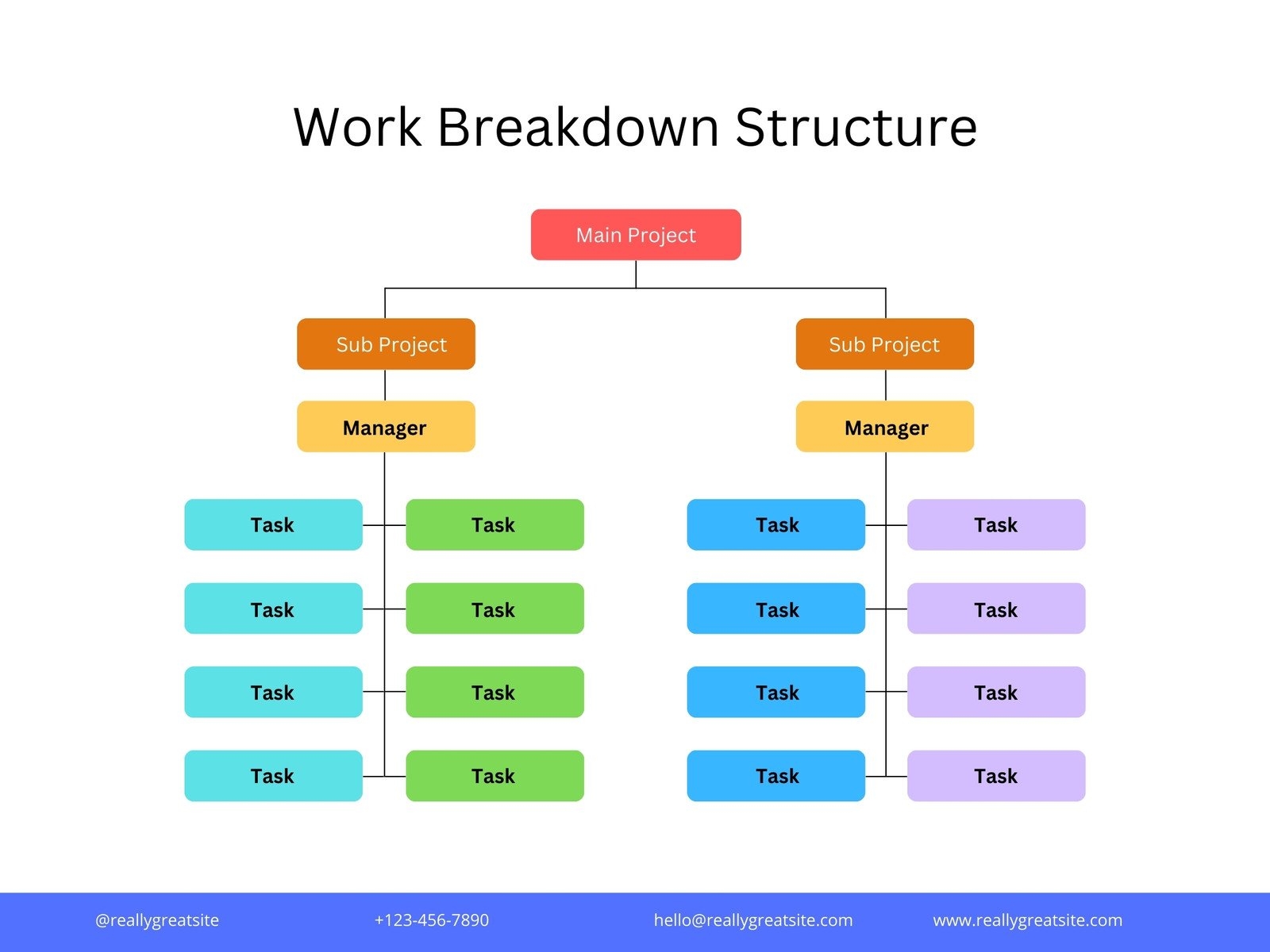 Free Custom Work Breakdown Structure Templates Canva