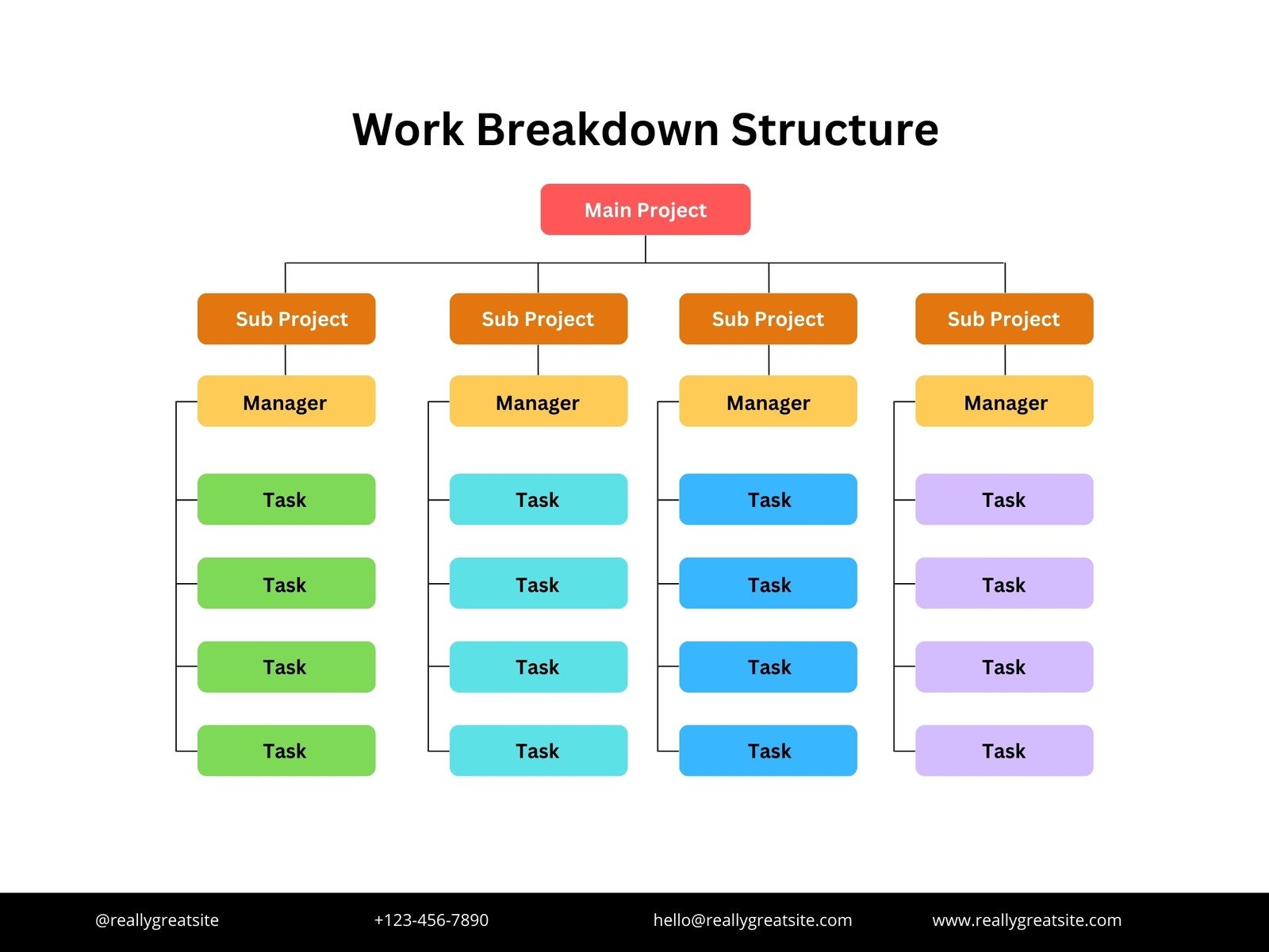 Free Custom Work Breakdown Structure Templates Canva