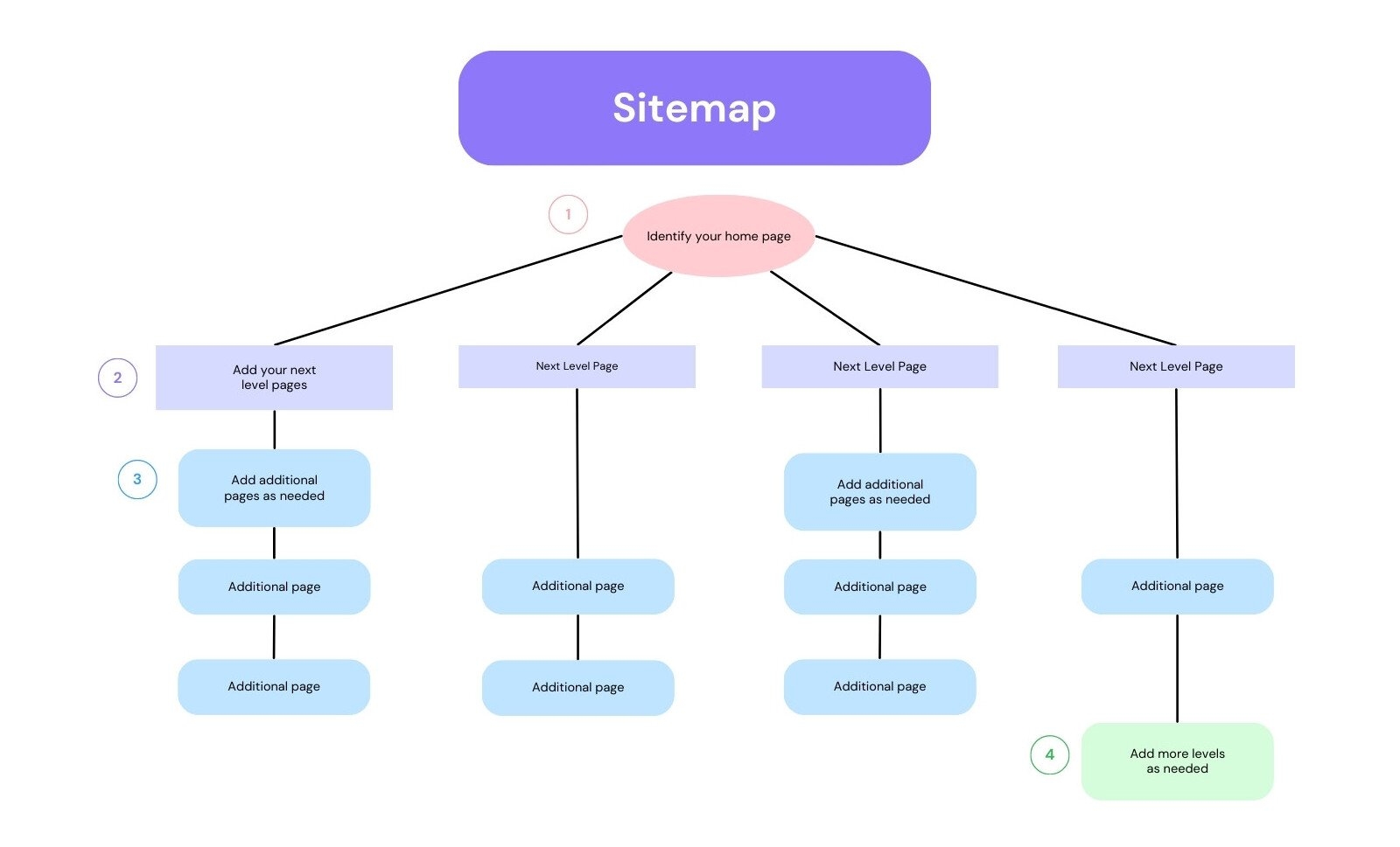 Free Customizable Affinity Diagram Templates Canva