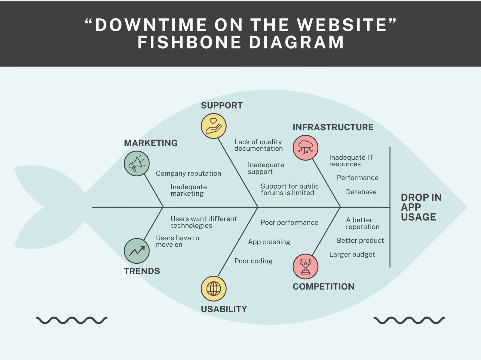 Free Download Fishbone Diagram Template Powerpoint