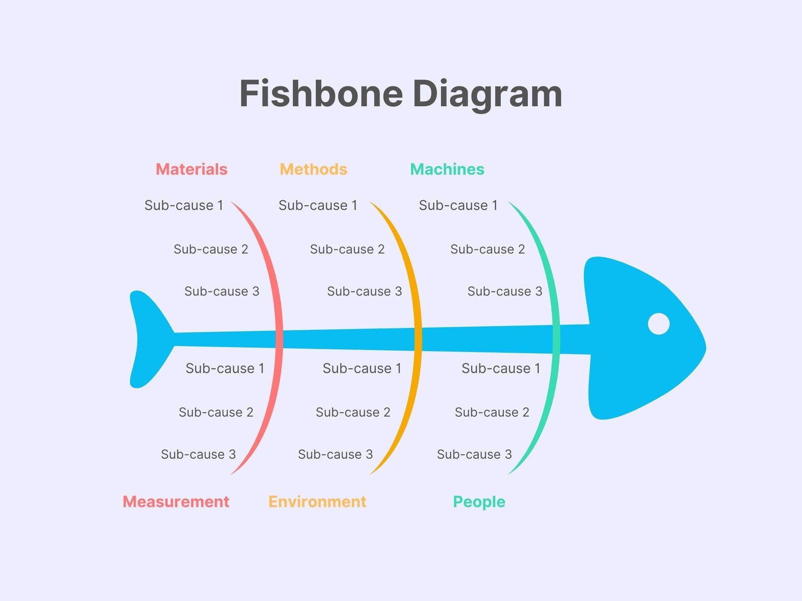 Free Customizable Fishbone Diagram Templates Canva