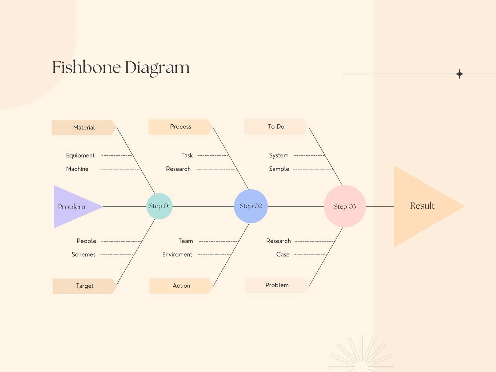 Free Customizable Fishbone Diagram Templates Canva