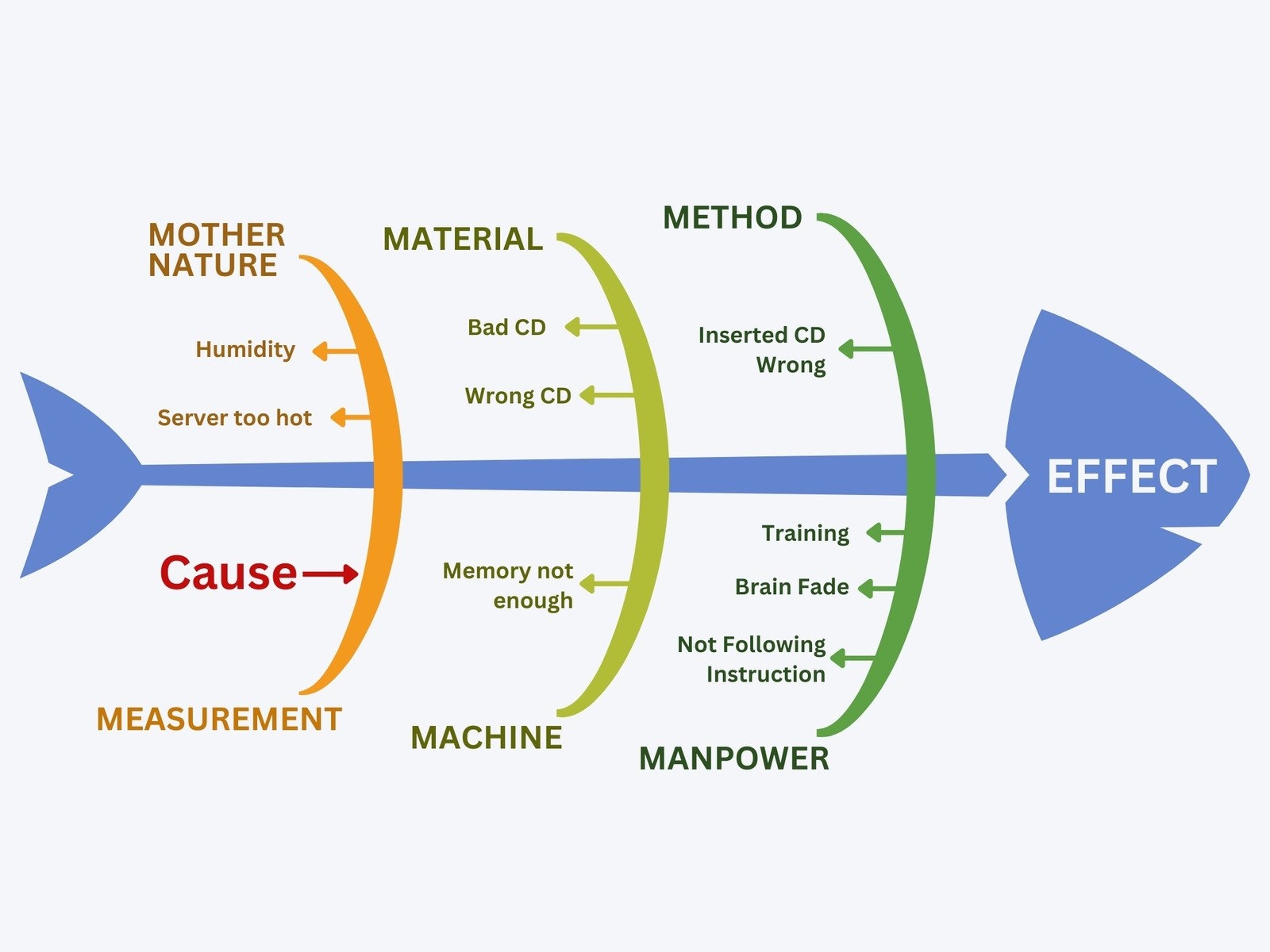 Fishbone Diagram Template Canva