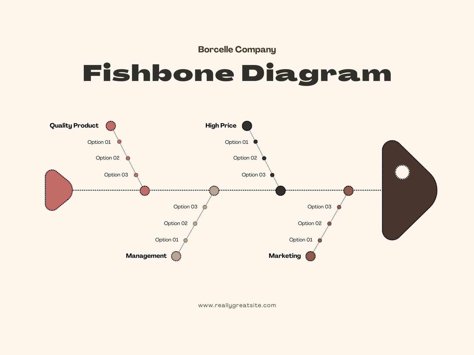 Free Customizable Fishbone Diagram Templates Canva