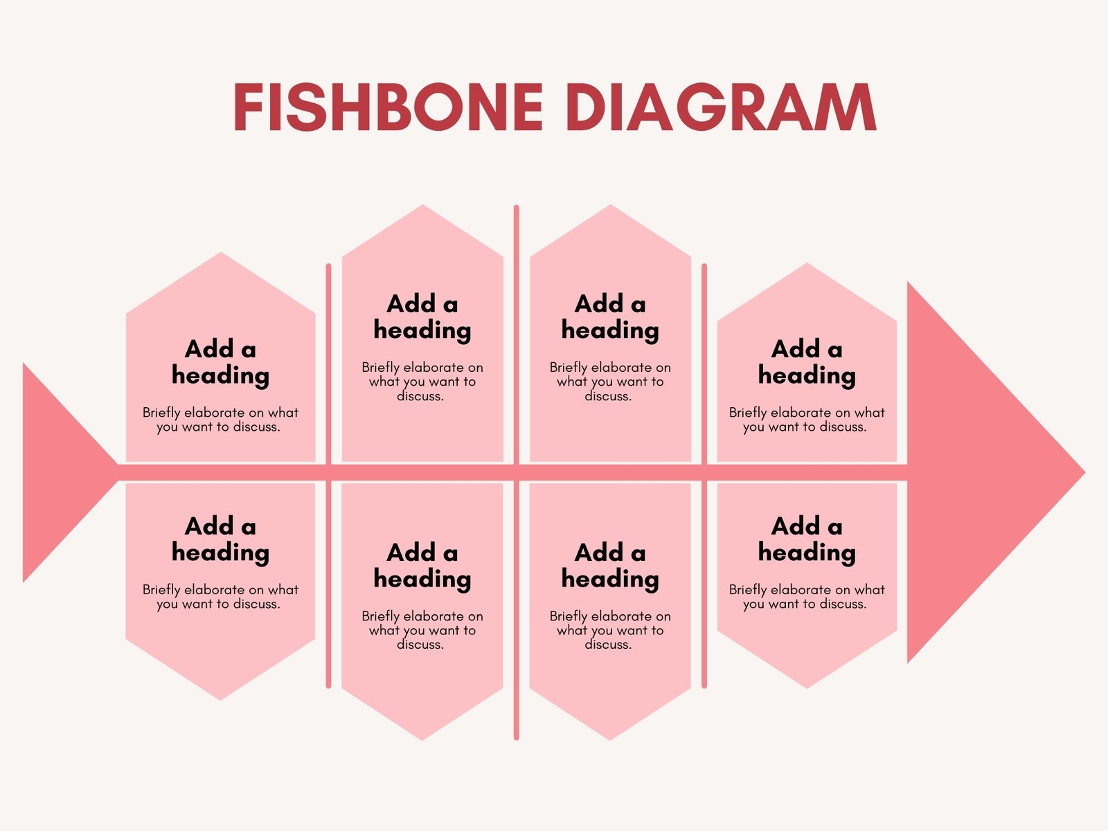 Free Customizable Fishbone Diagram Templates Canva