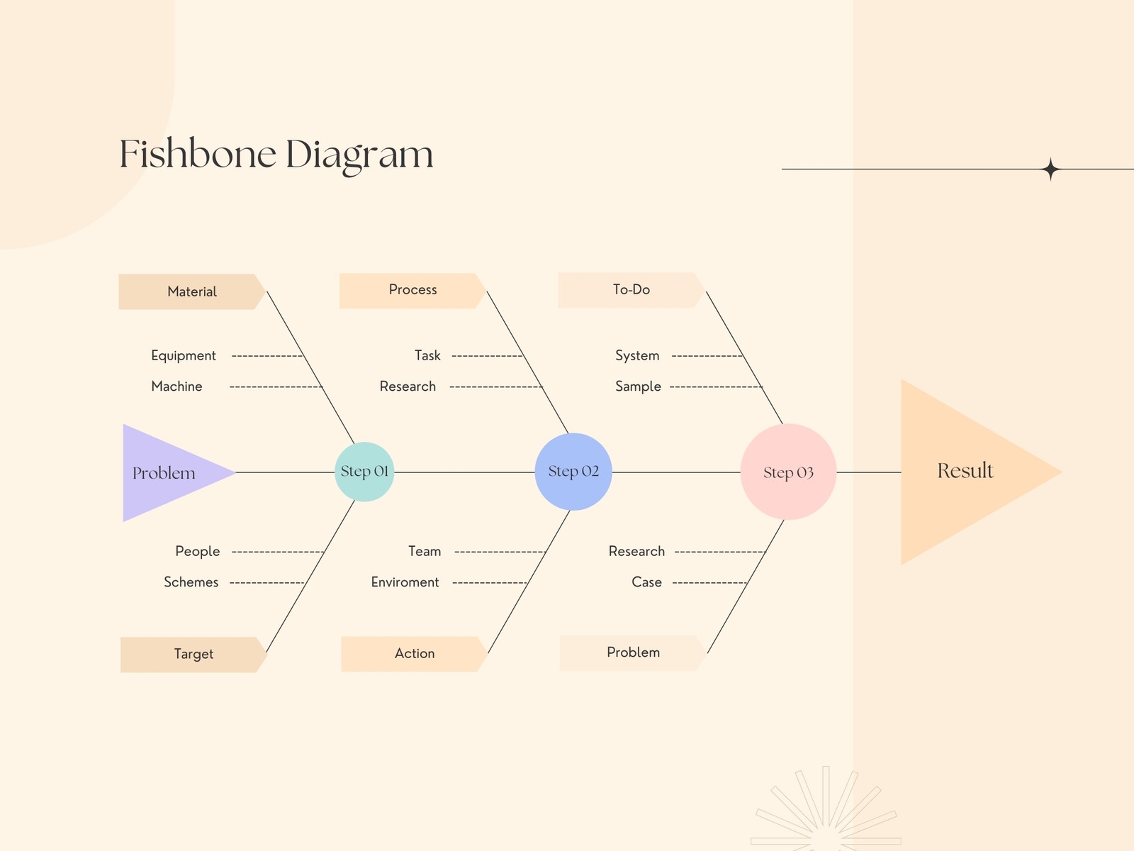 Free Customizable Fishbone Diagram Templates Canva