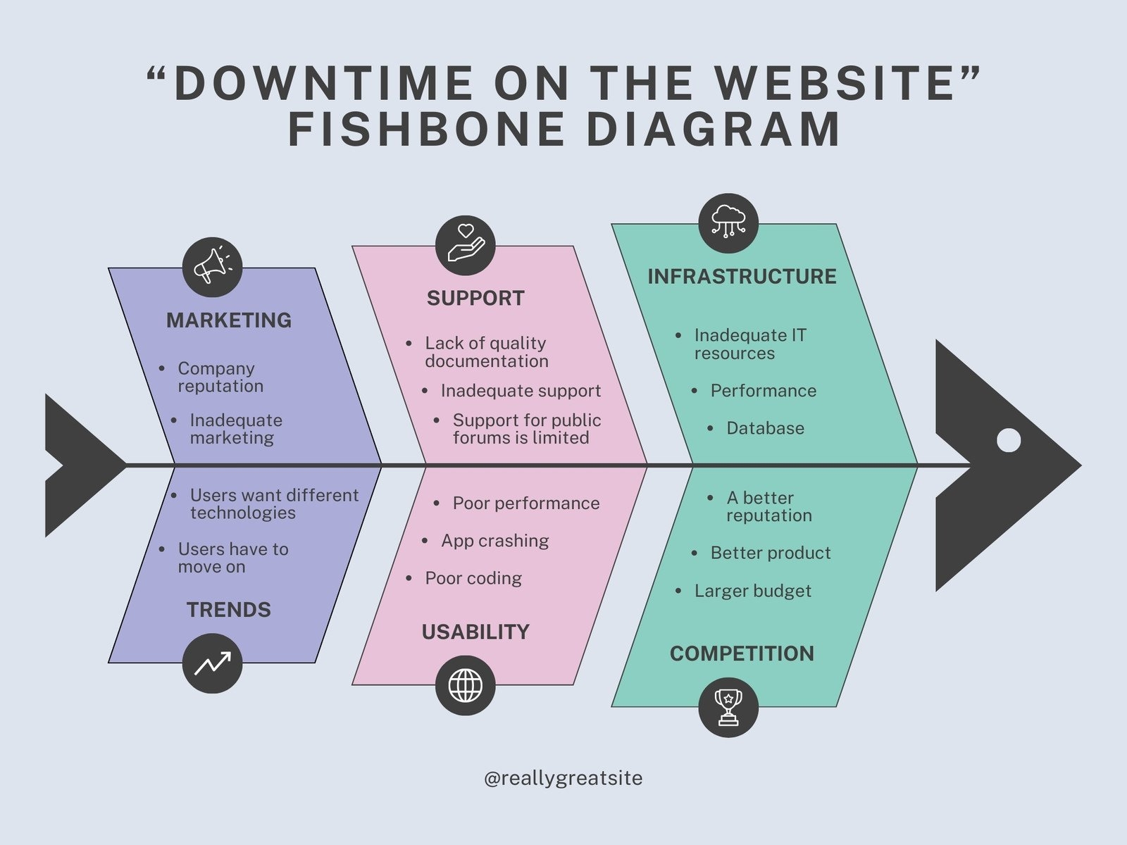 Free Customizable Fishbone Diagram Templates Canva