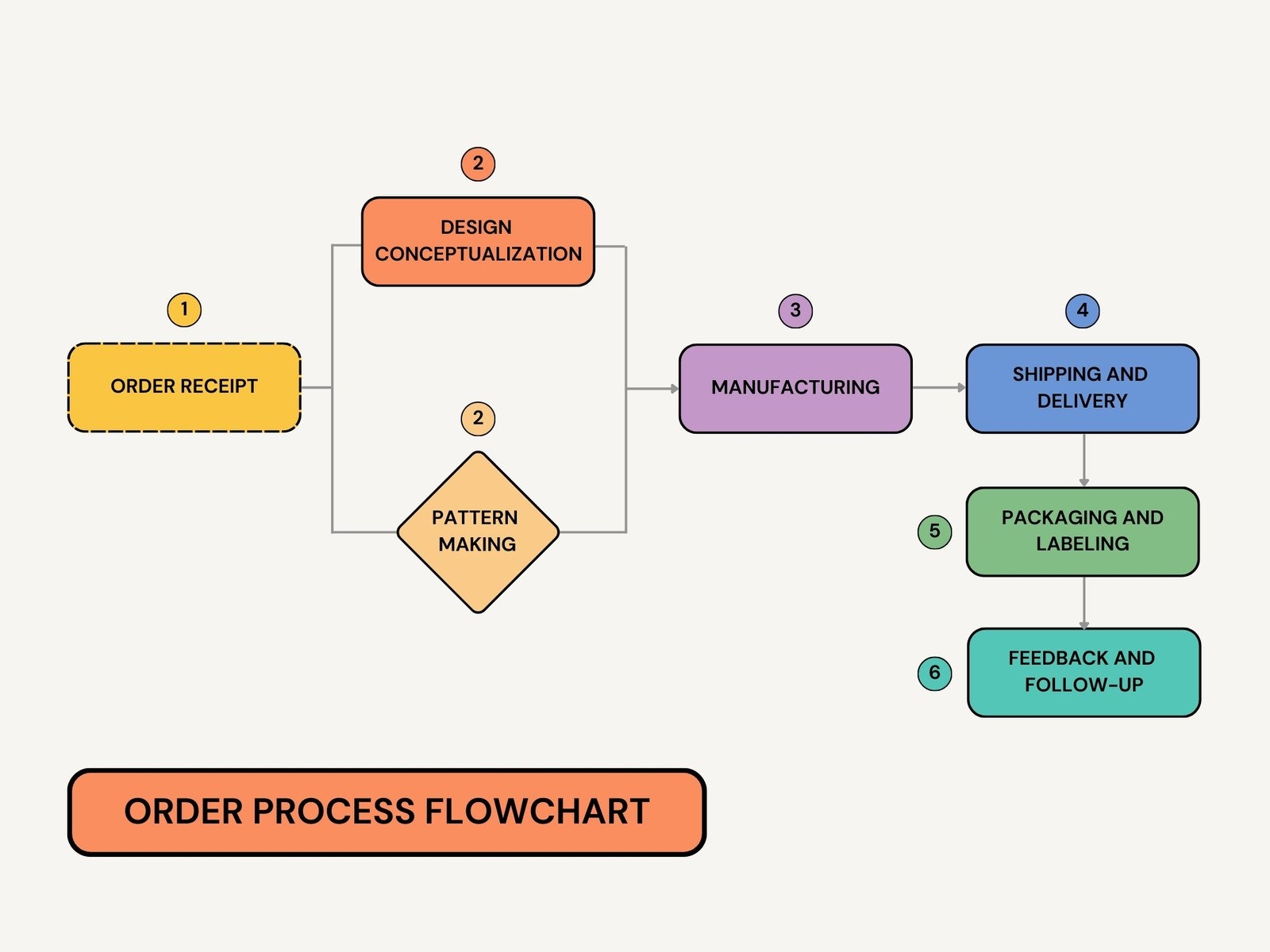 Sample Diagram Template