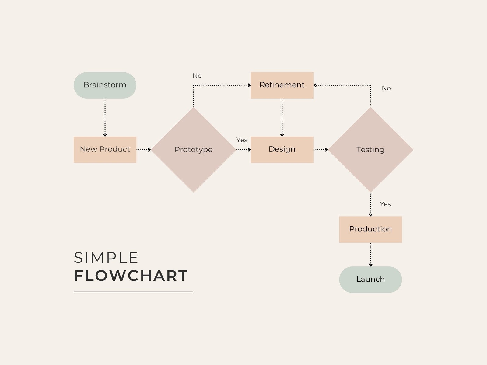 Sop Diagram Template Sop Diagram Template
