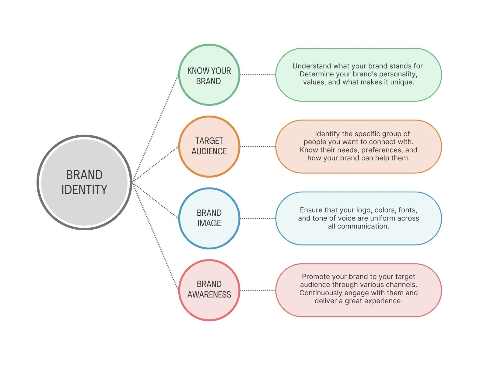 Free Customizable Flowchart Templates Canva
