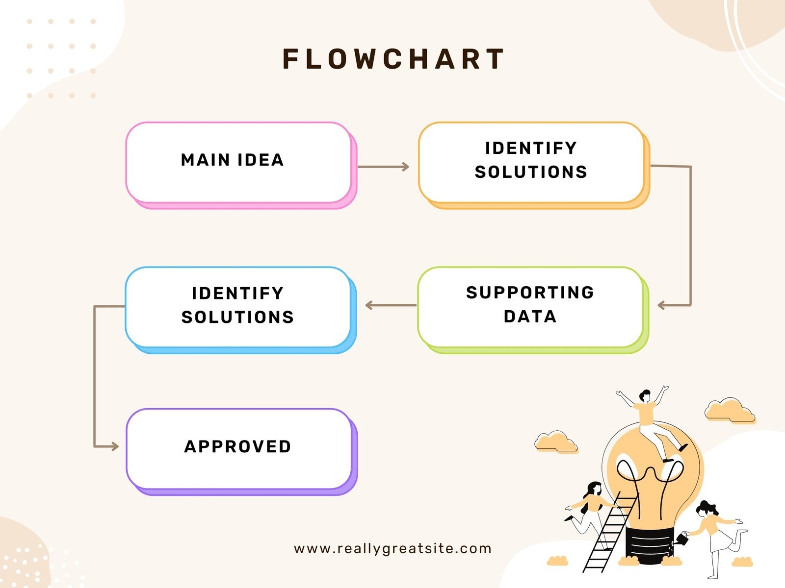 Process Flow Chart Diagram Template