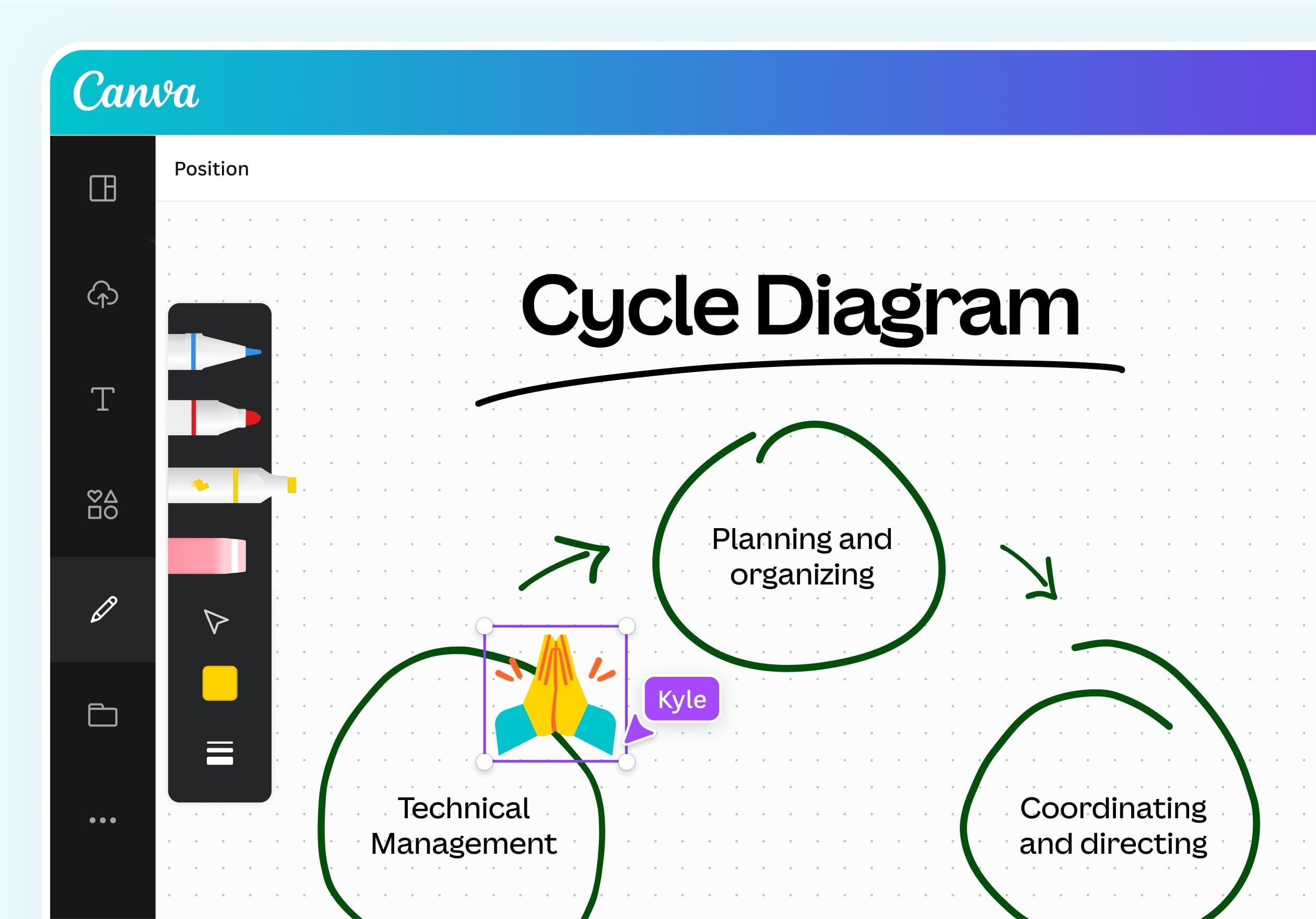 Free Cycle Diagram Maker And Examples Online Canva