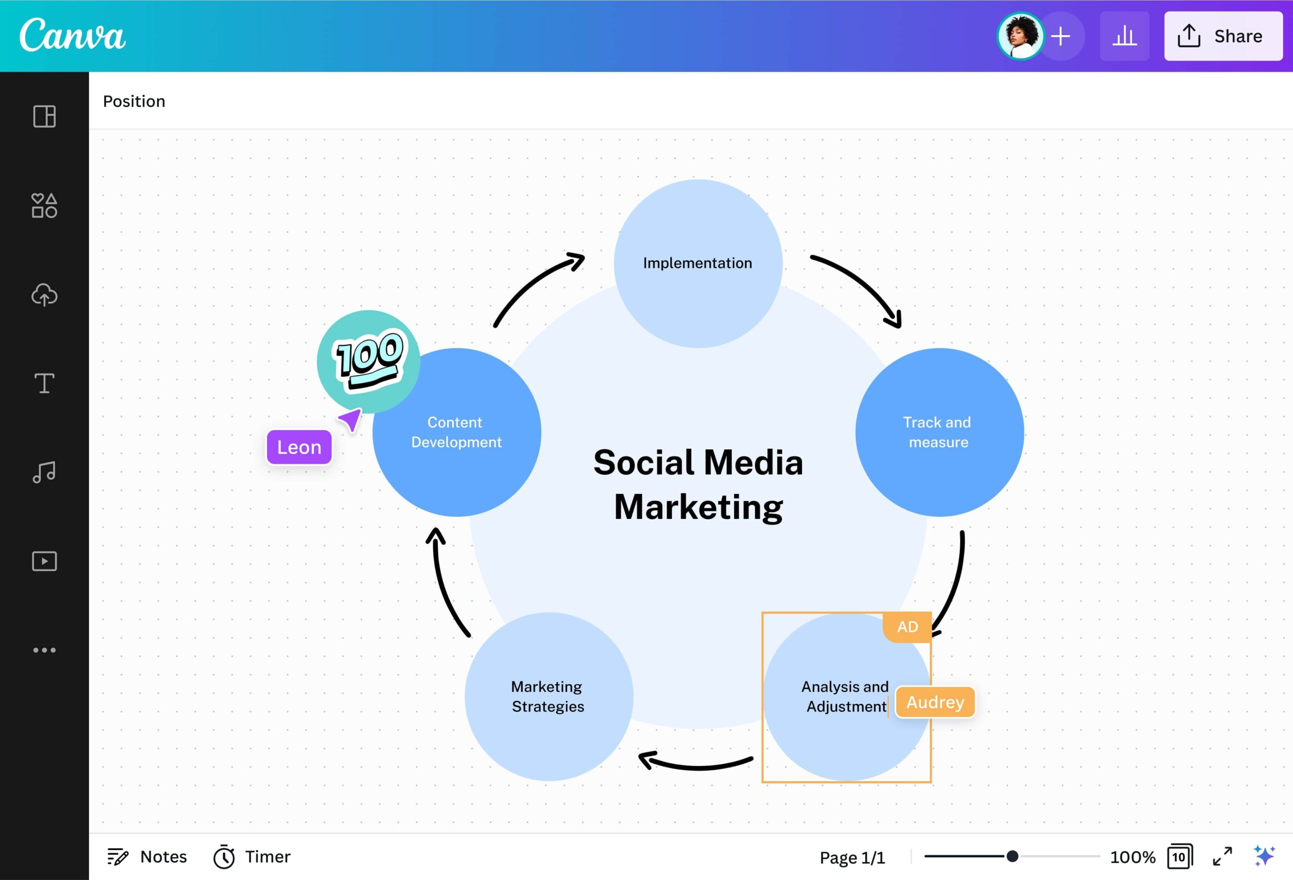 Free Cycle Diagram Maker And Examples Online Canva