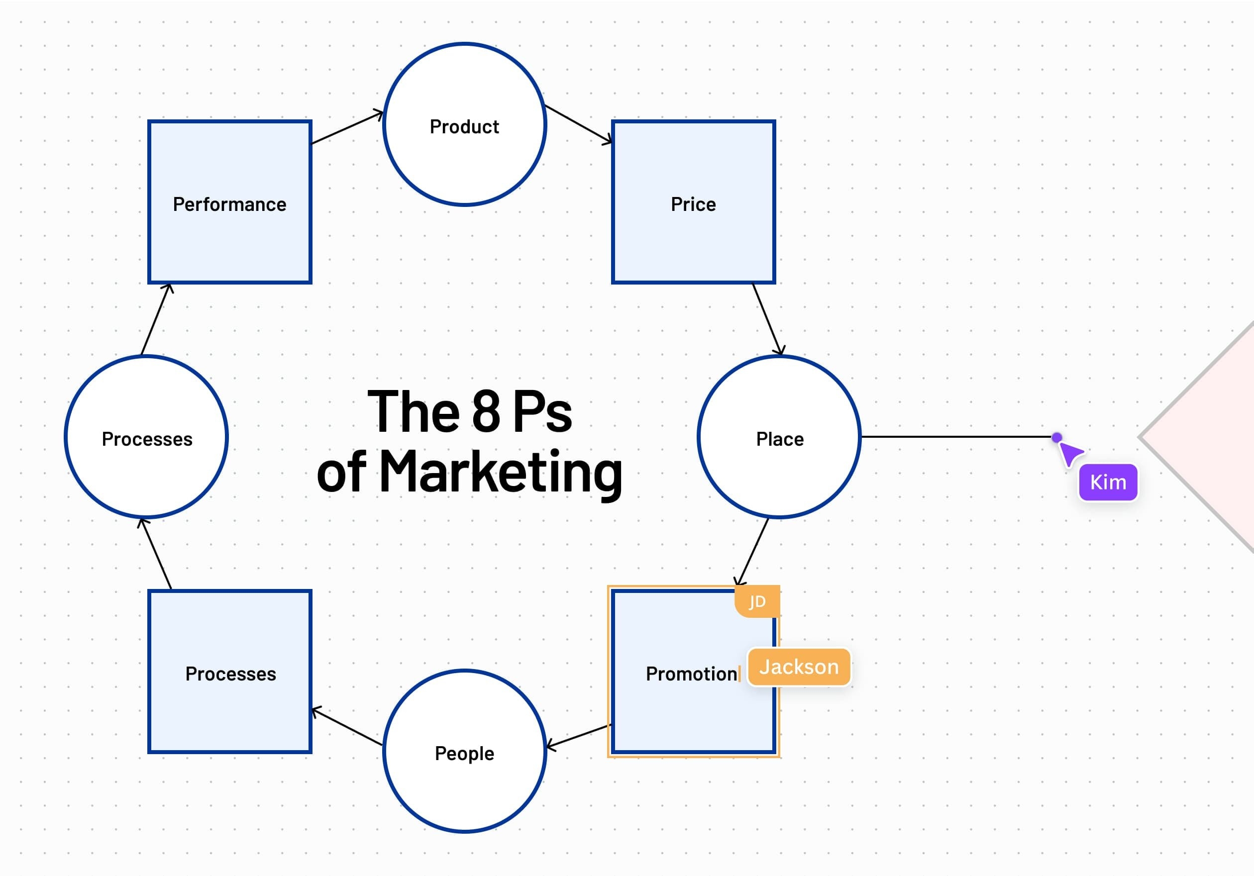 Free Cycle Diagram Maker And Examples Online Canva