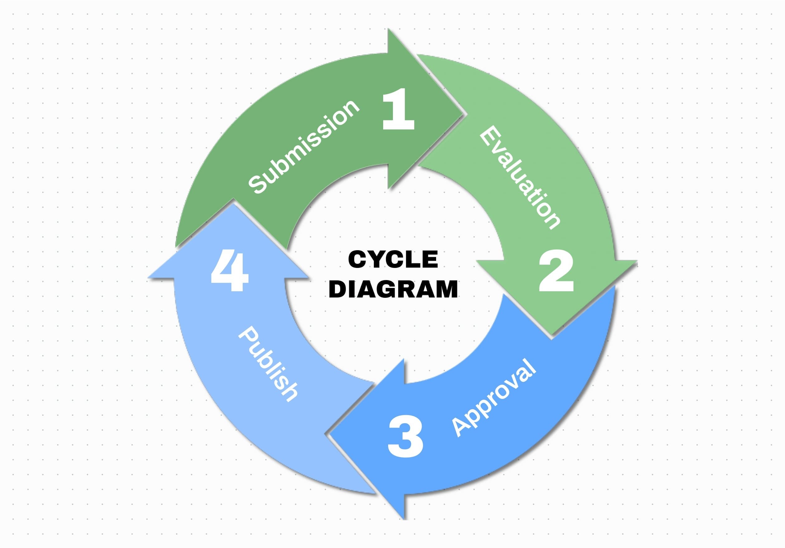 Free Cycle Diagram Maker And Examples Online Canva
