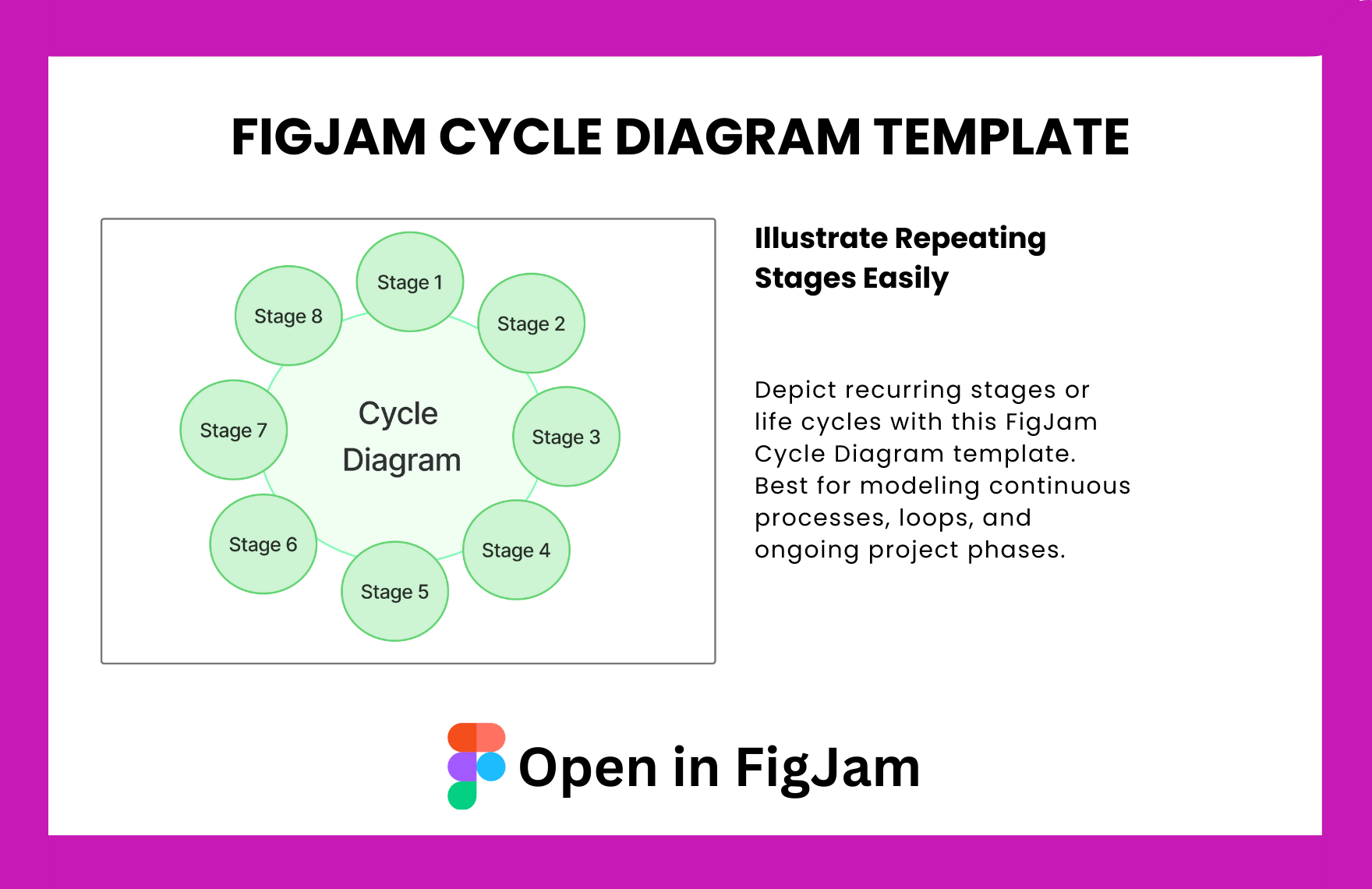 Free Cycle Diagram Template In FigJam To Download Template