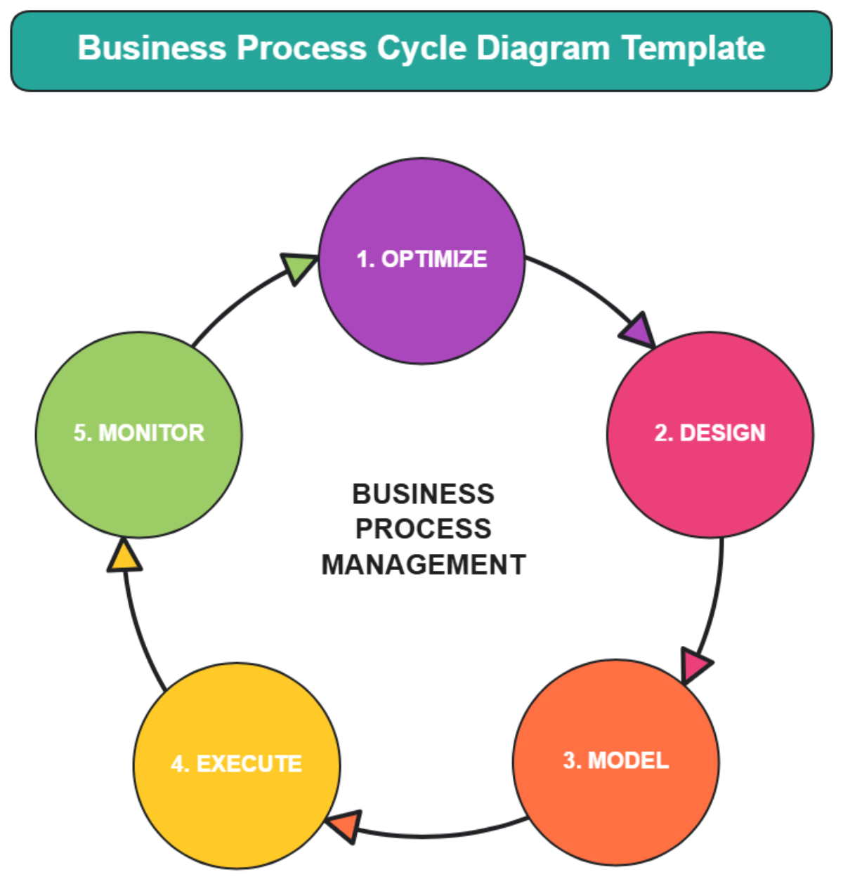 Free Cycle Diagram Templates Editable And Downloadable