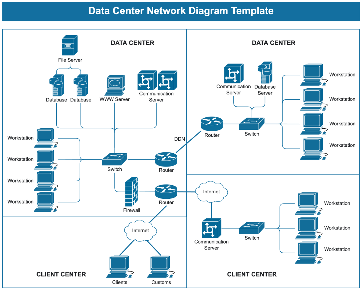 Server Network Diagram Template