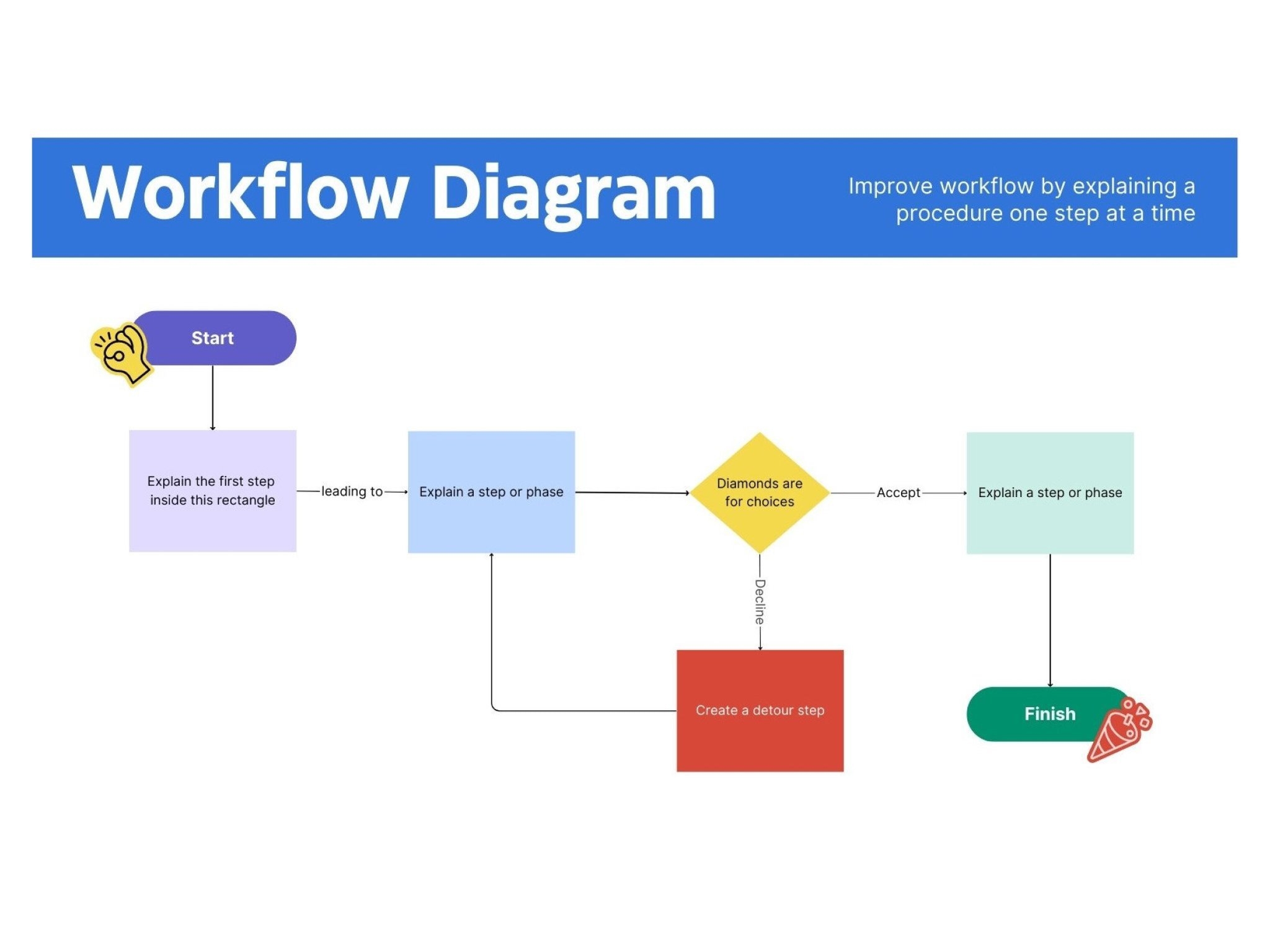 Free Diagram Maker And Examples Online Canva