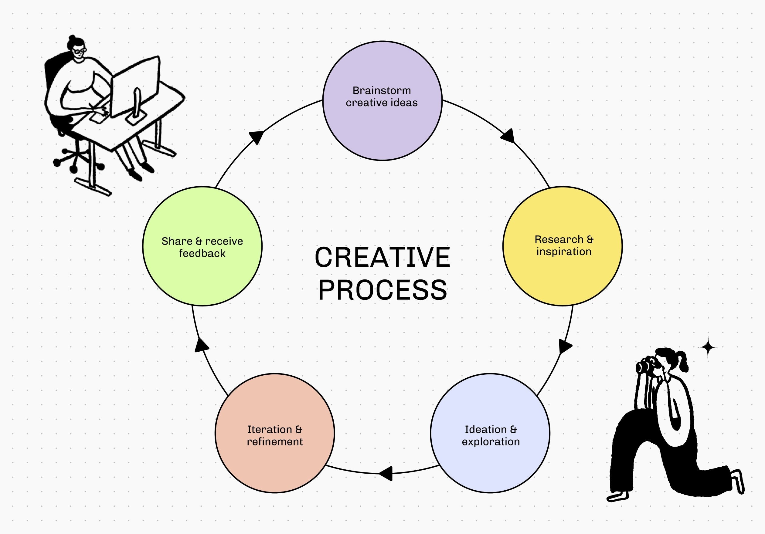 Free Diagram Maker And Examples Online Canva