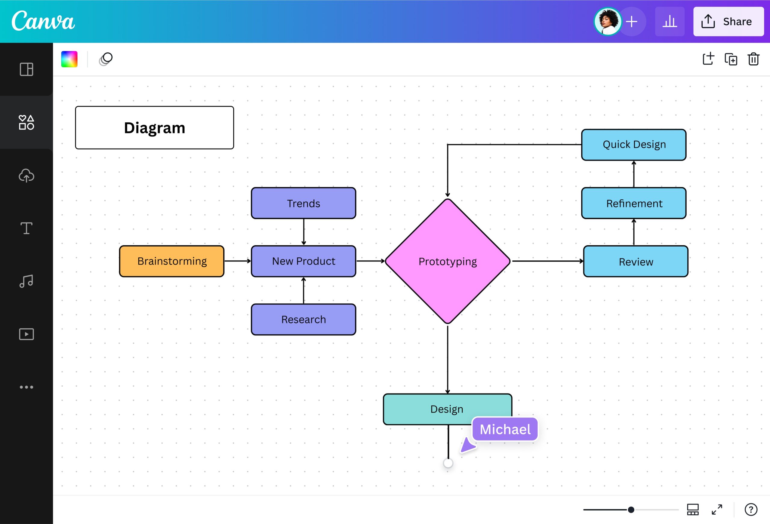 Free Diagram Maker And Examples Online Canva