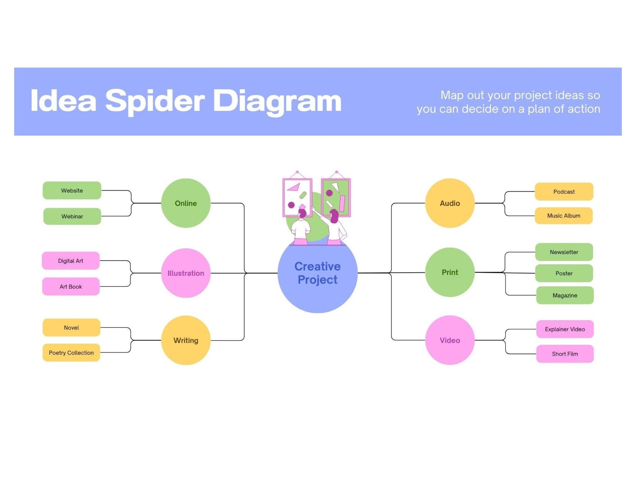 Free Diagram Maker And Examples Online Canva