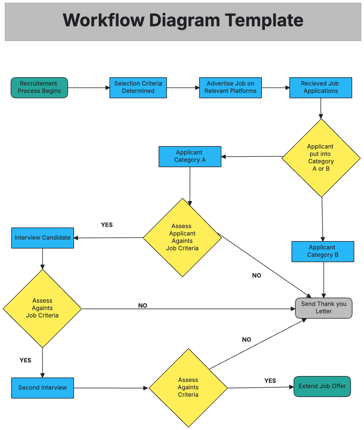 Editable Diagram Templates Free
