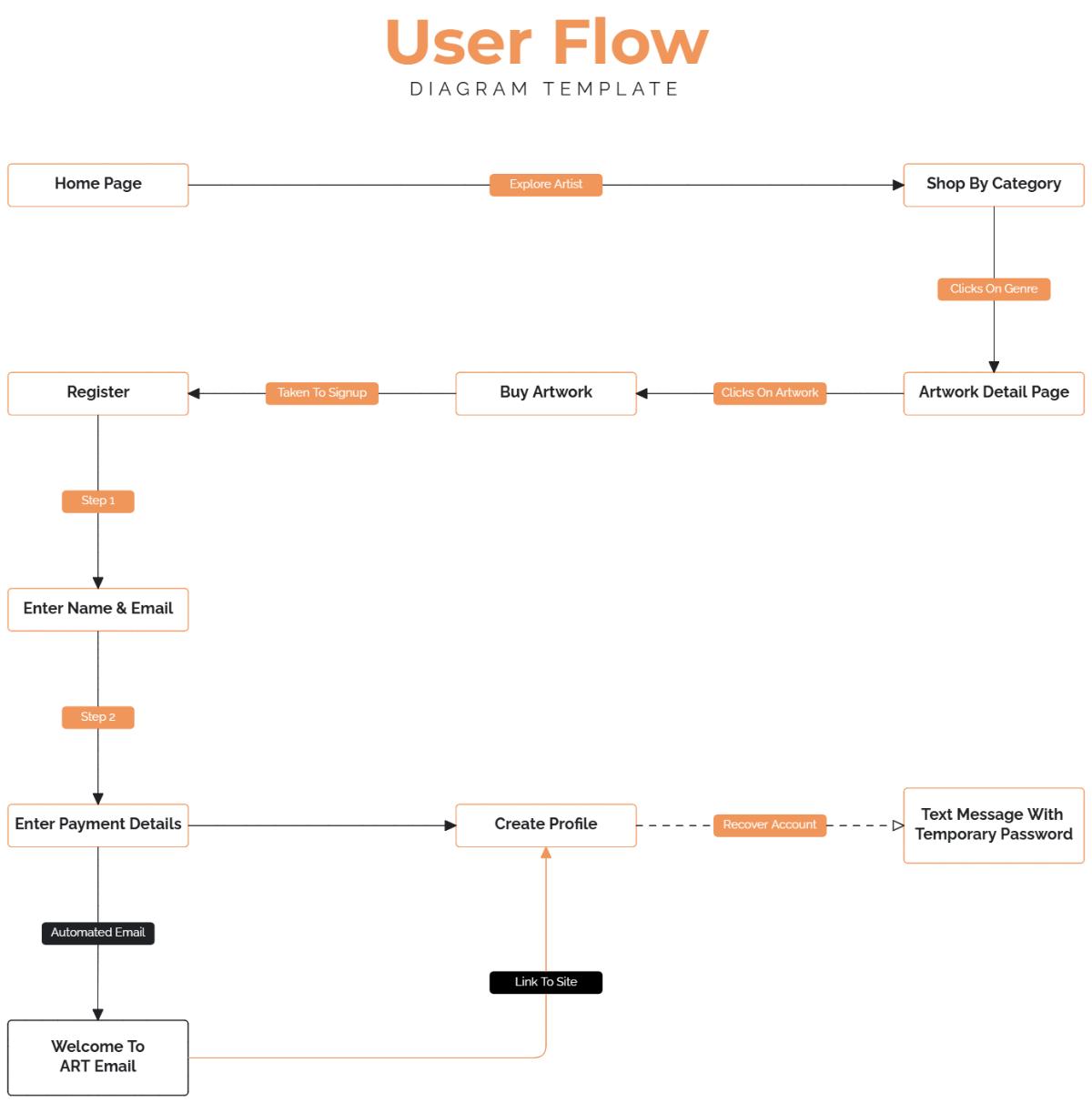 Free Diagram Templates Editable And Downloadable