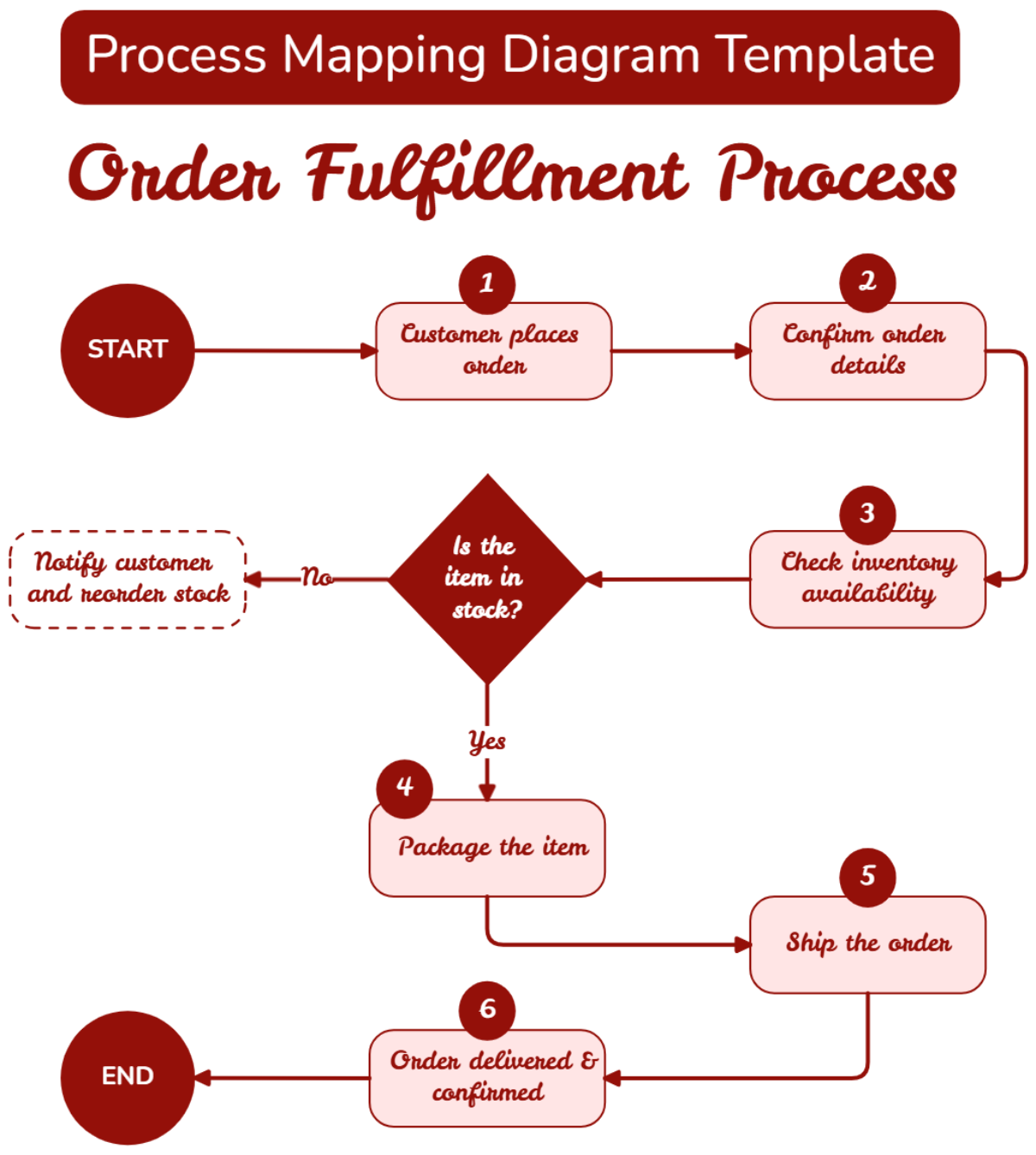 Free Diagram Templates Editable And Downloadable