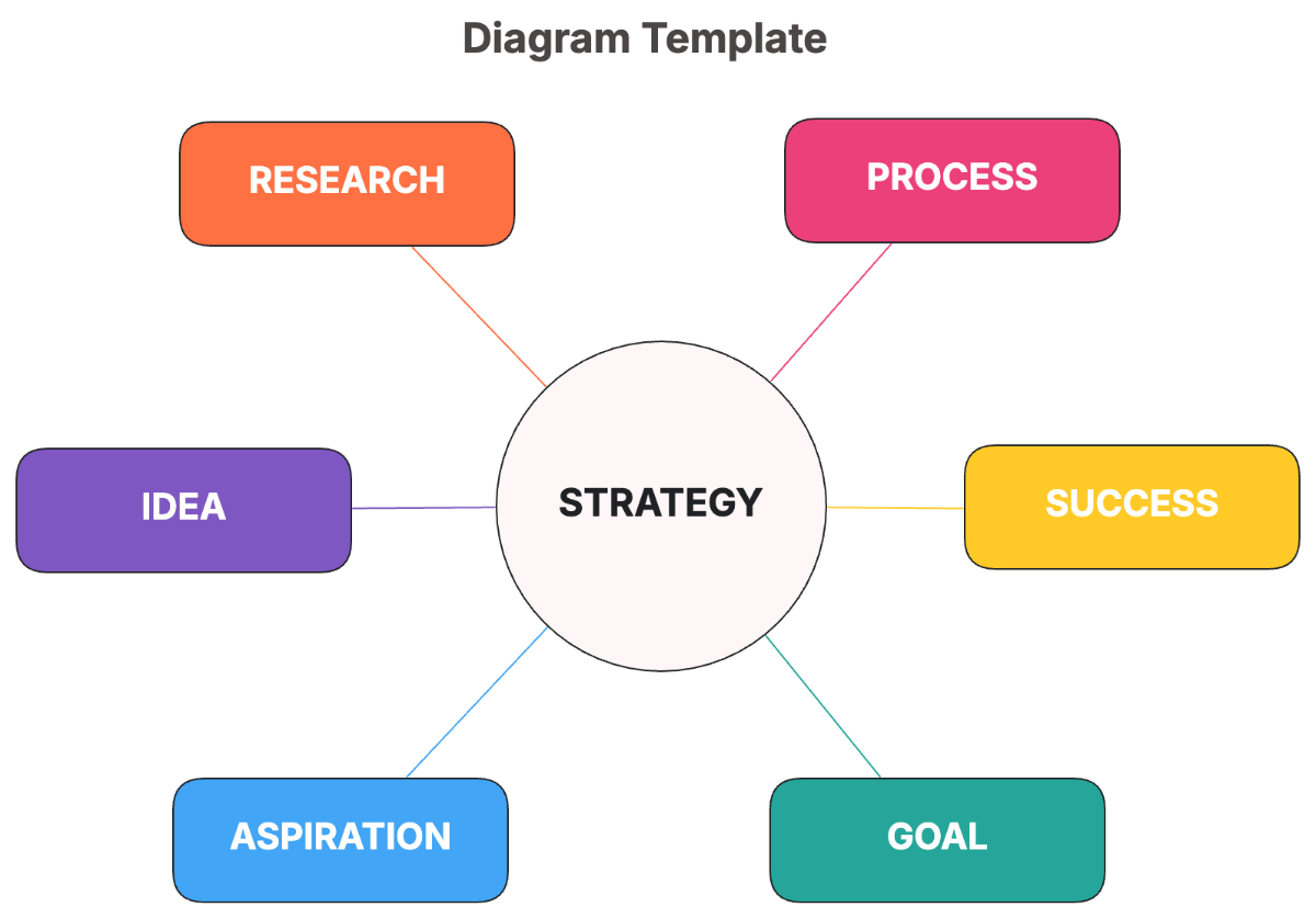 Editable Circular Diagram Template