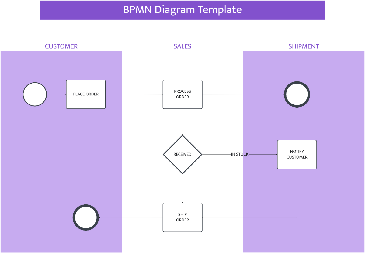 Free Diagram Templates Editable And Downloadable