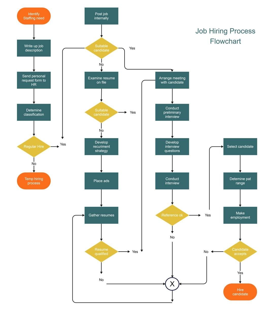 Free Download 6 Word Flowchart Templates