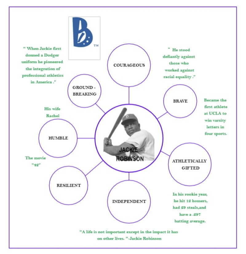 Blank Bubble Diagram Template