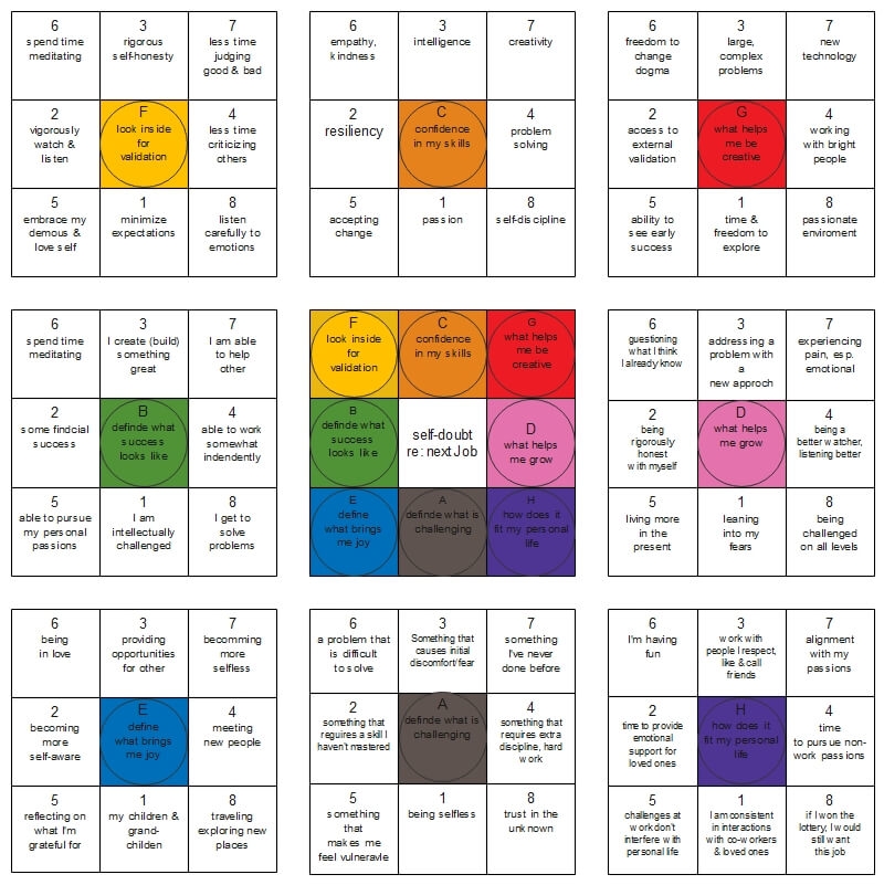 Free Editable Lotus Diagram Examples EdrawMax Online