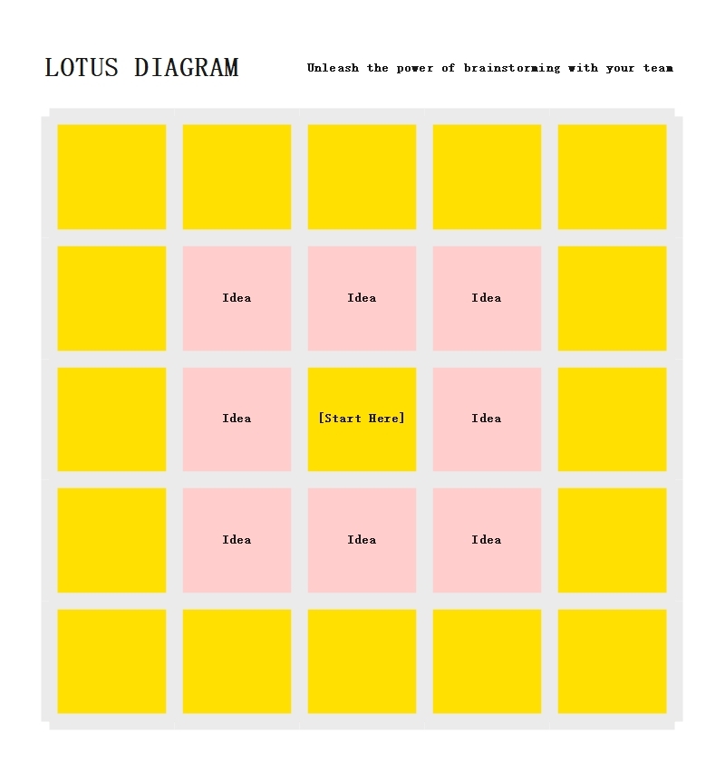 Free Editable Lotus Diagram Examples EdrawMax Online