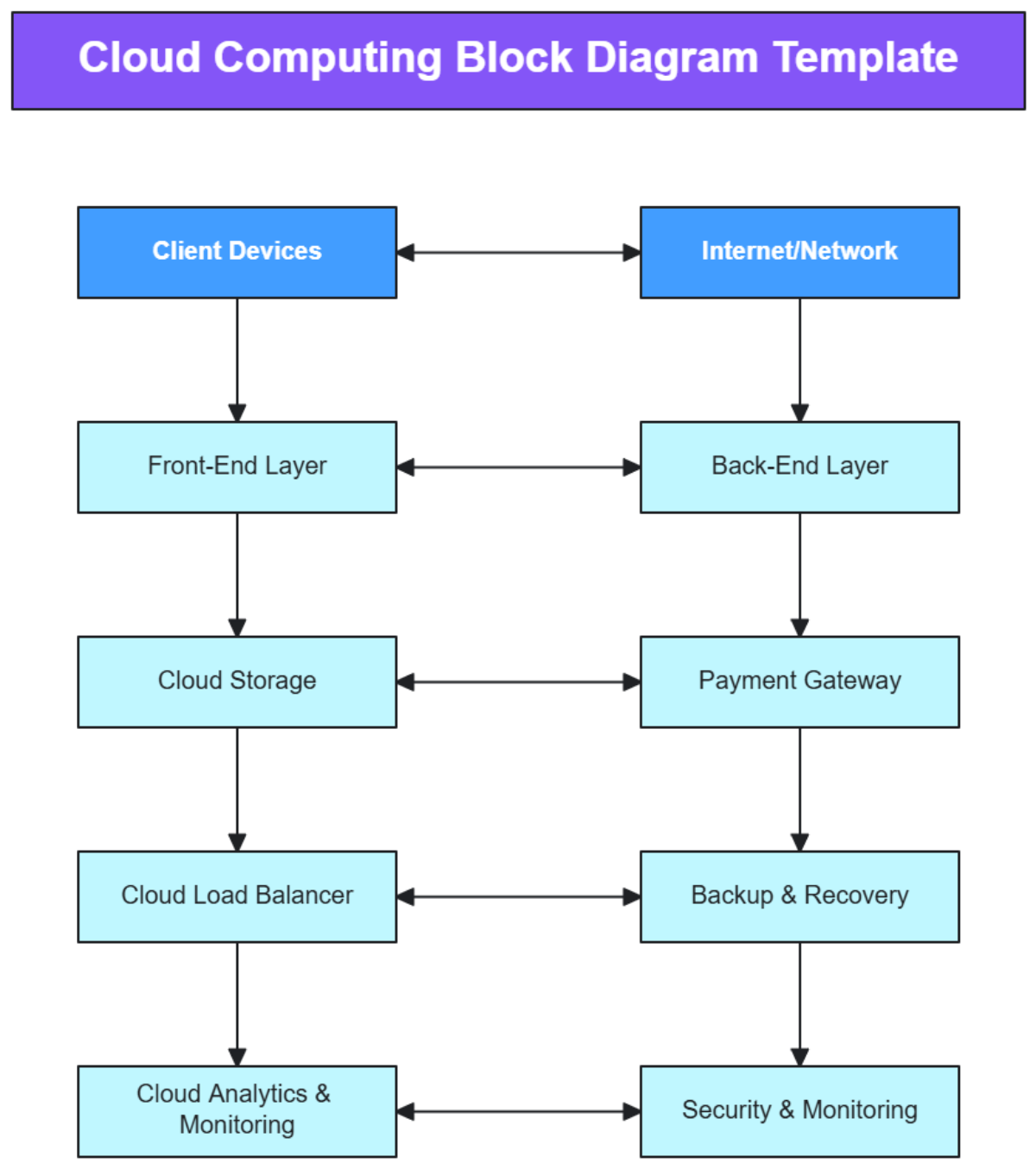 66 Block Diagram Template