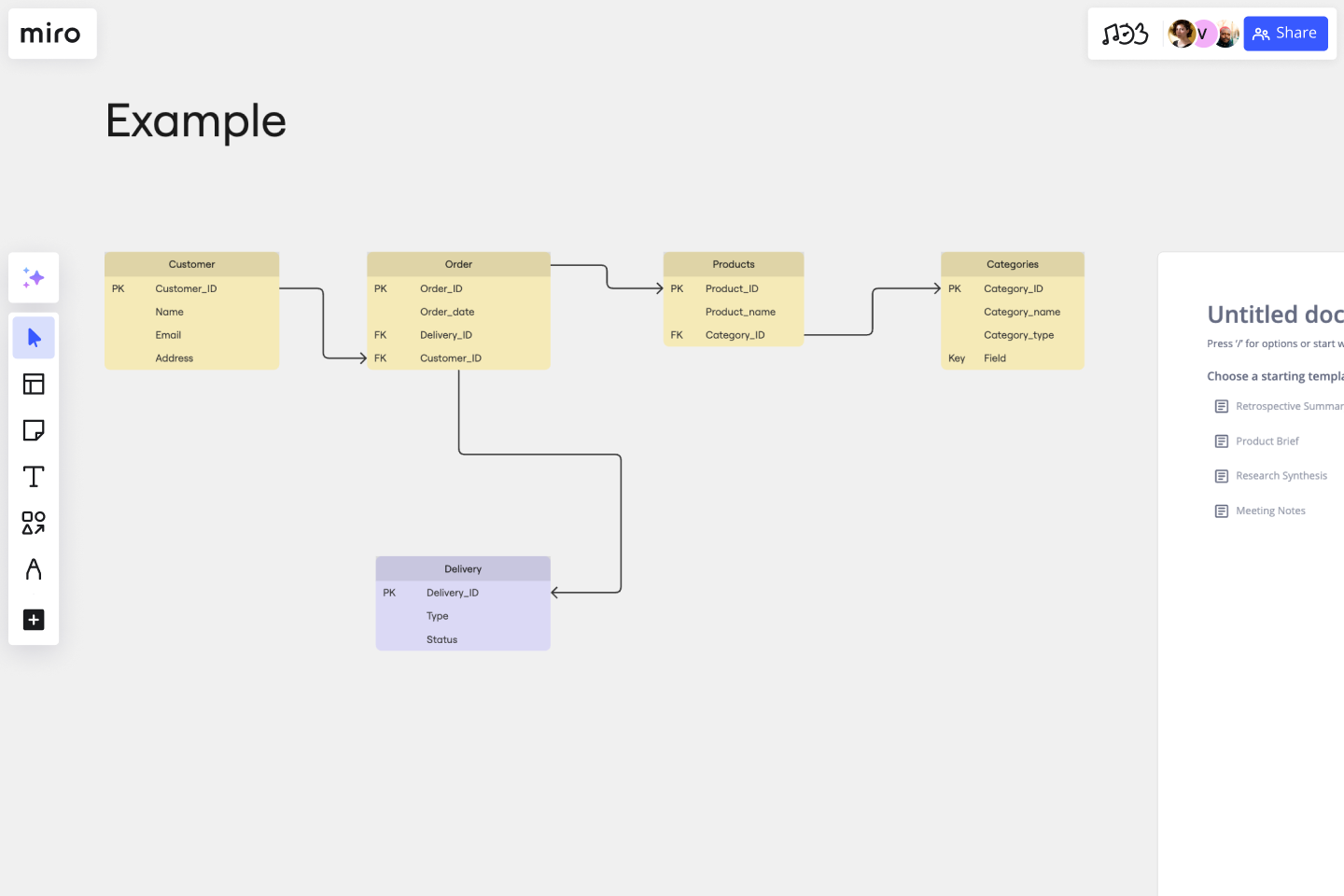 Free Entity Relationship Diagram Template Miro