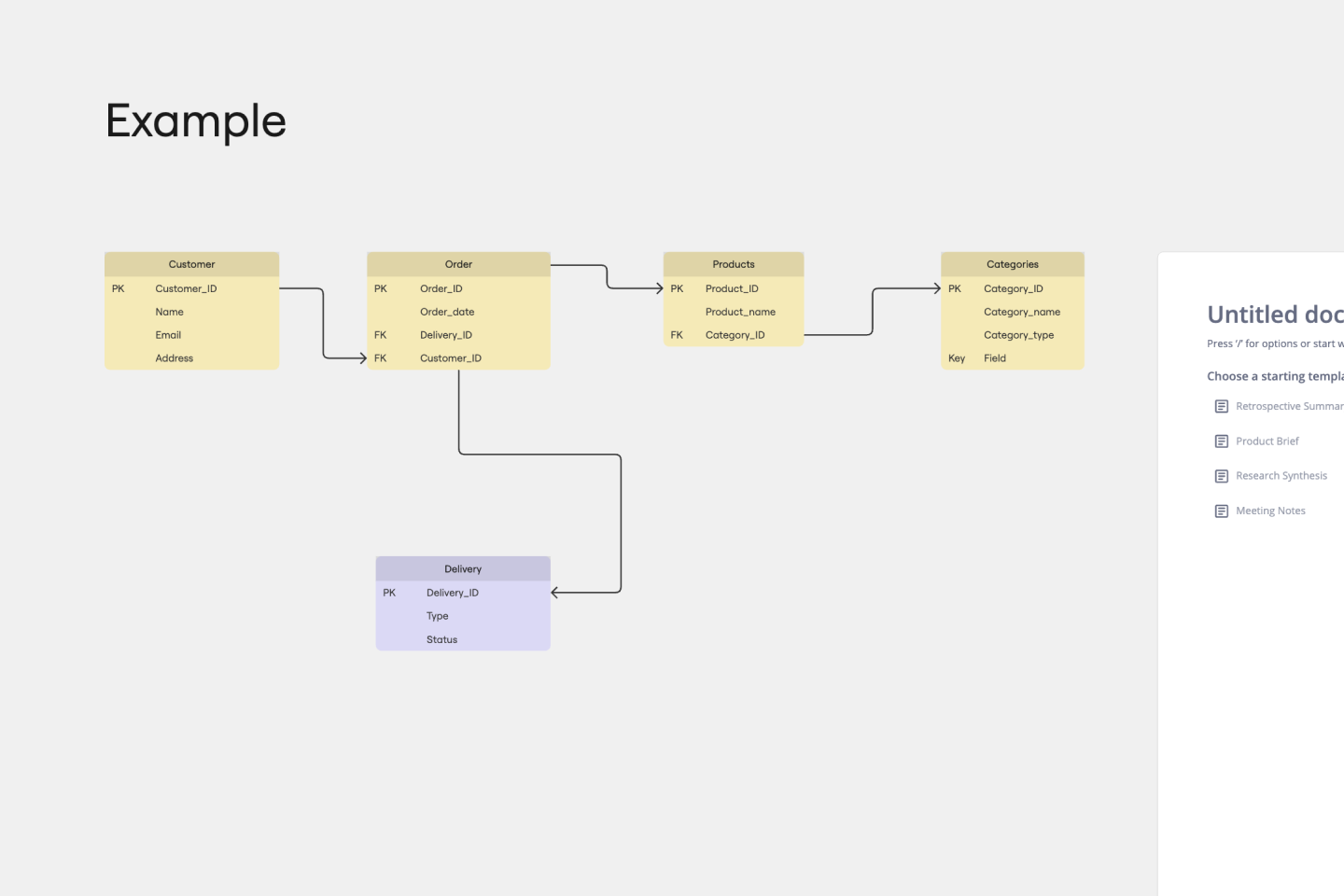 Free Entity Relationship Diagram Template Miro