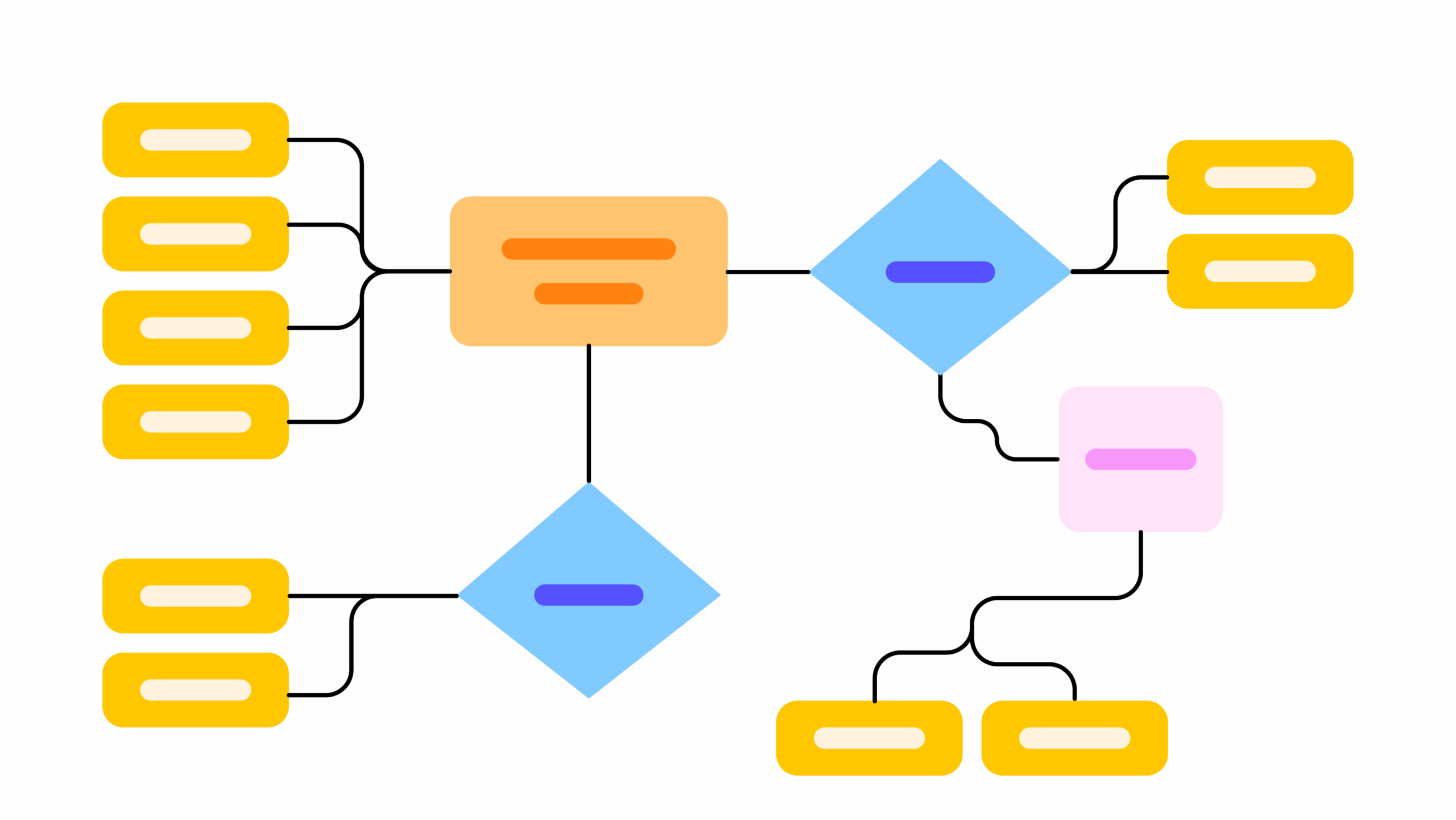 Free Entity Relationship Diagram Templates FigJam
