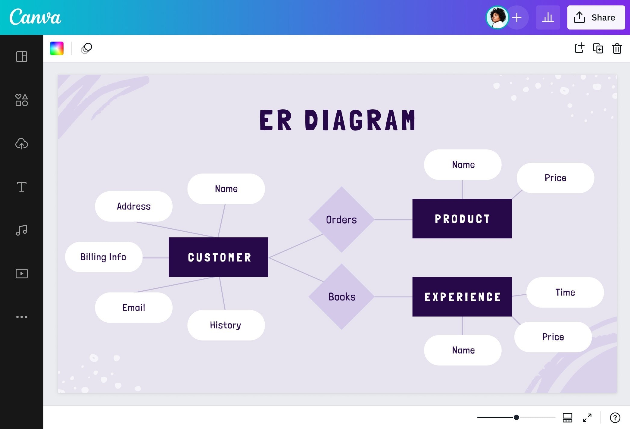 Free ER Diagram Maker Entity Relationship Model Tool Canva