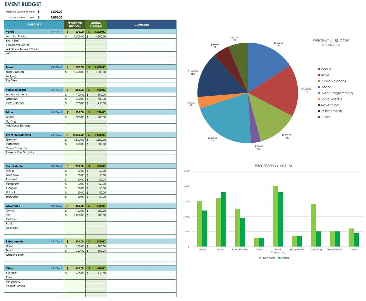 Budget Diagram Template
