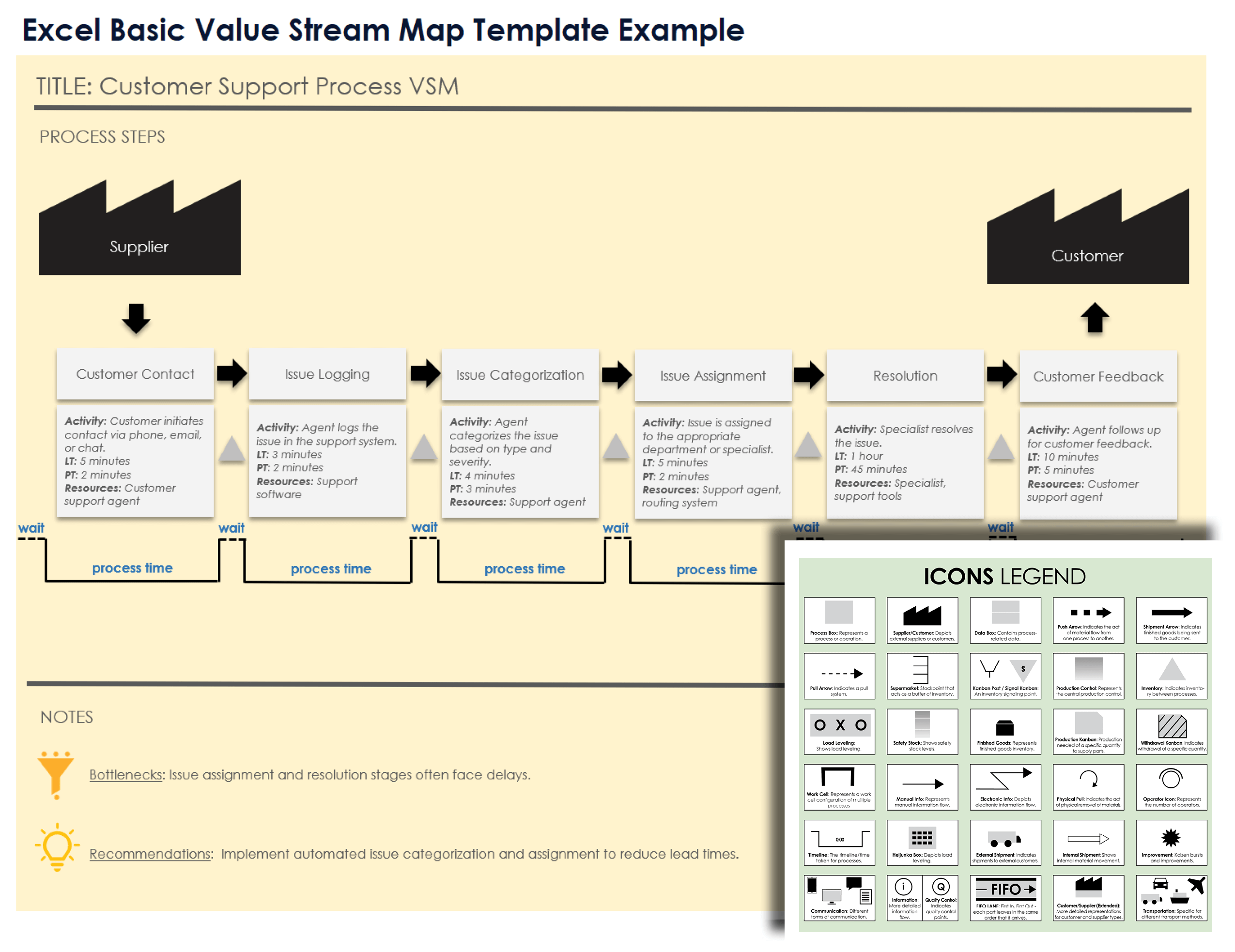Free Excel Value Stream Mapping Templates