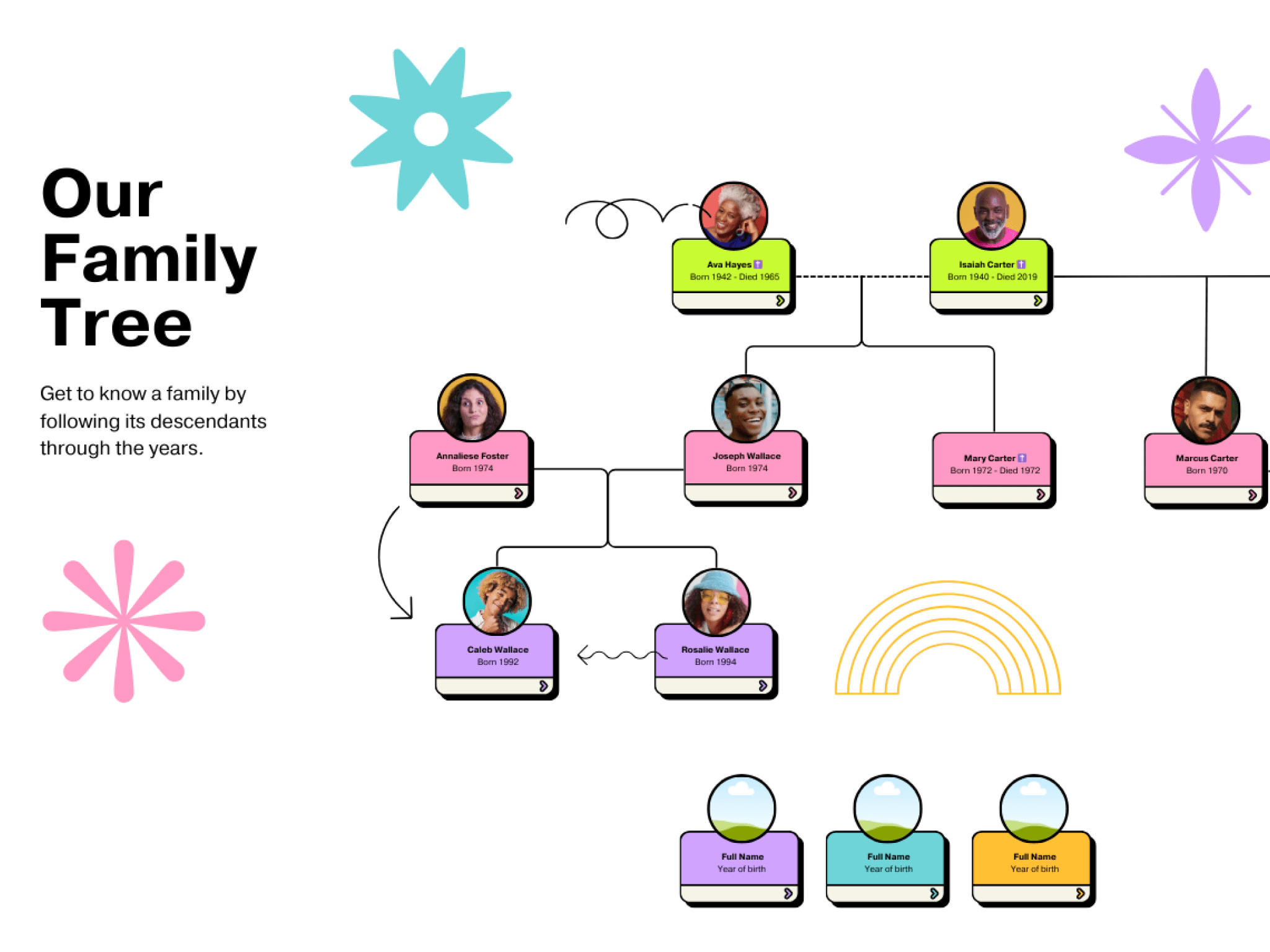 Family Diagram Template