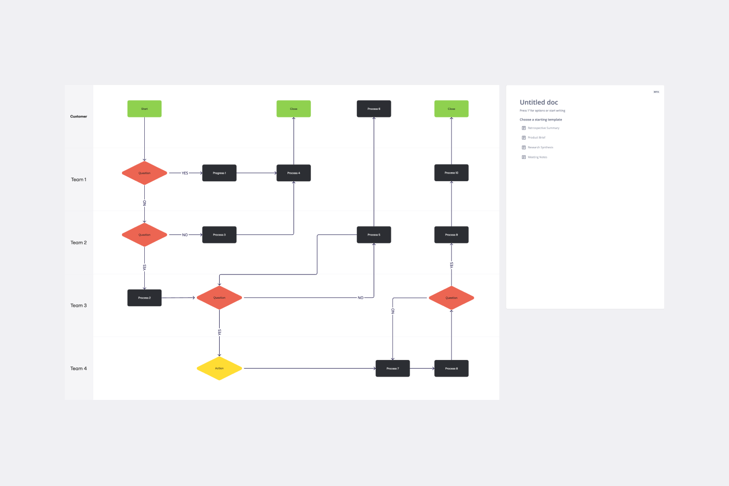 Free Flowchart Templates Editable Flowcharts To Simplify 