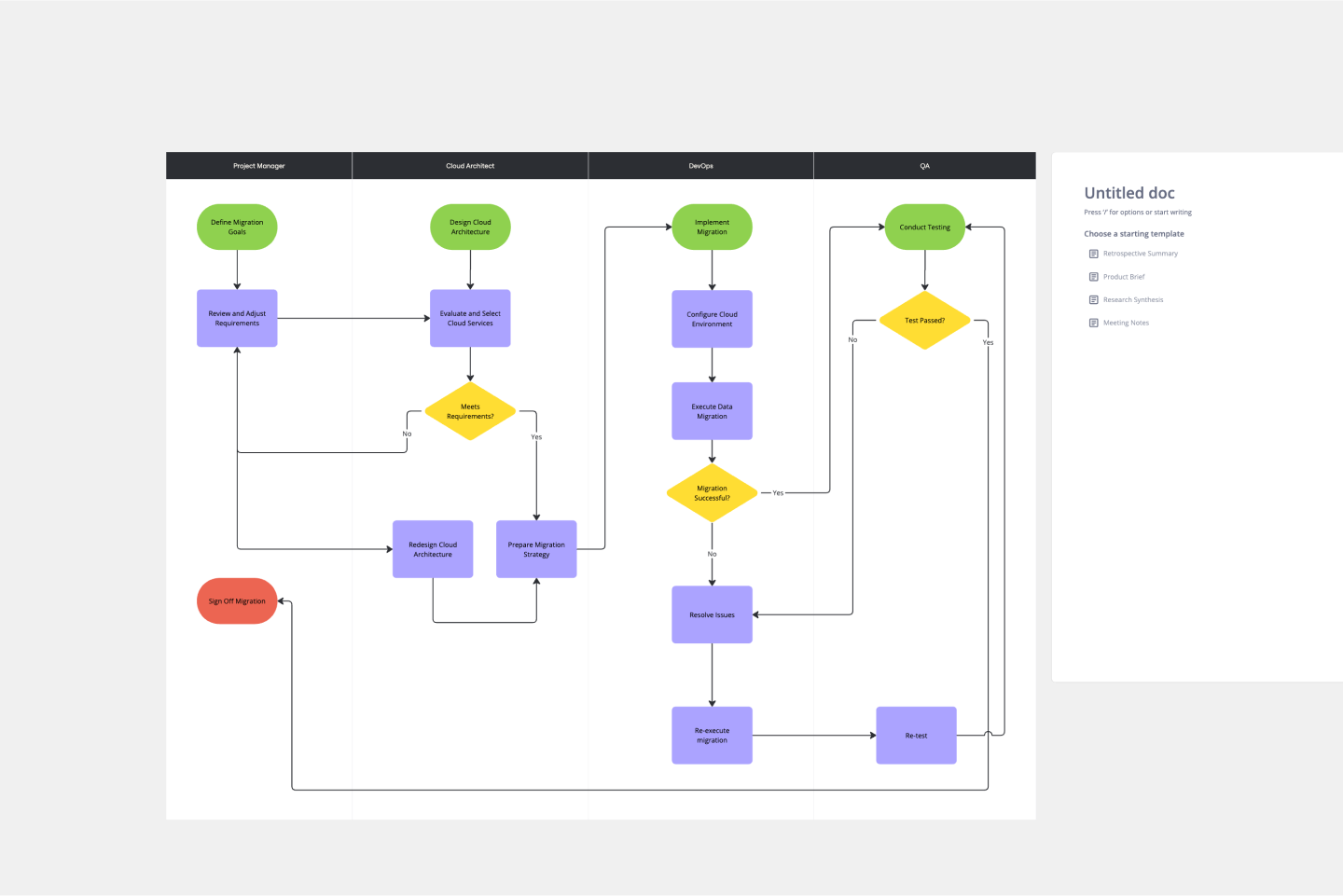 Procedure Diagram Template